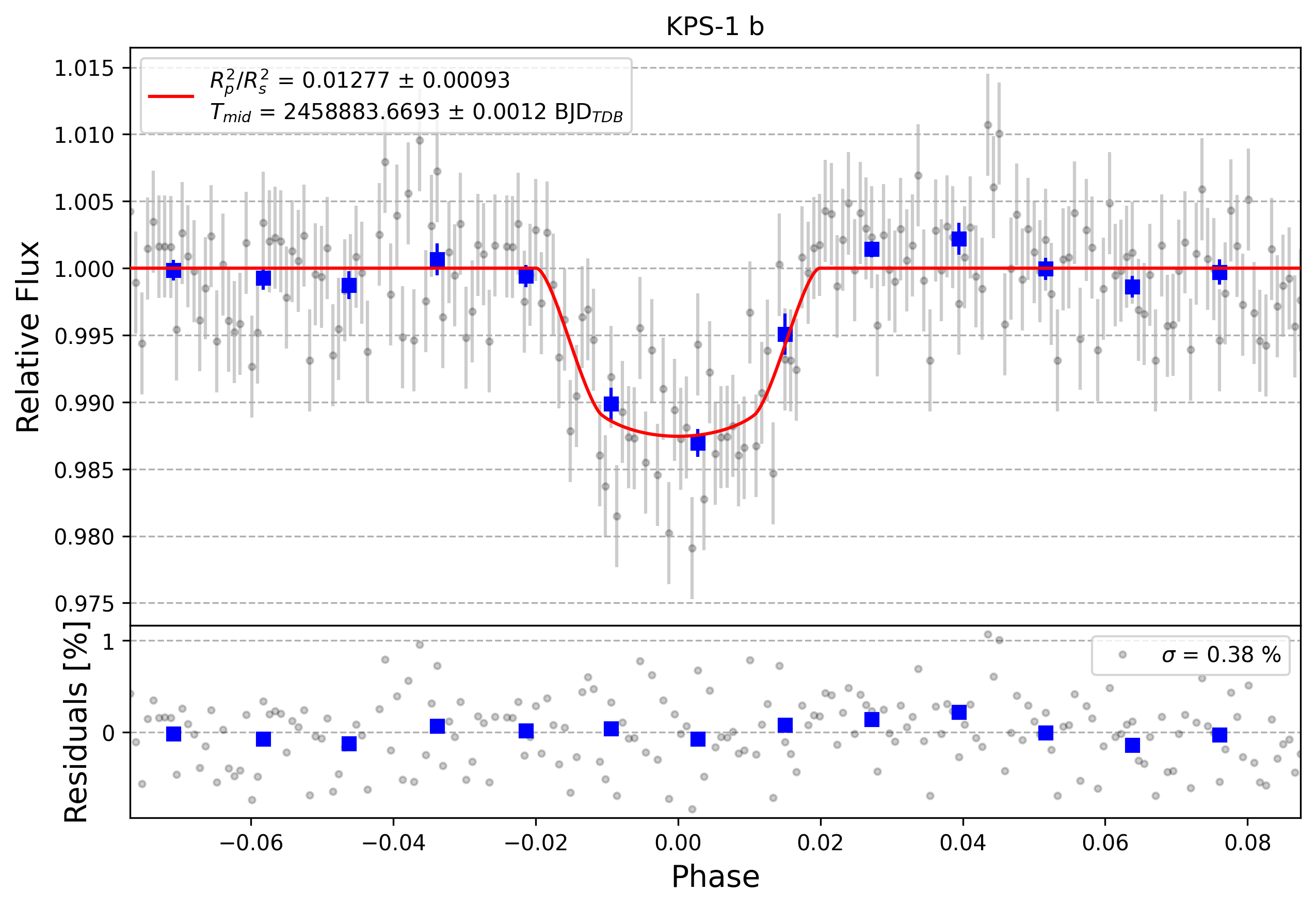 Light curve chart for e6f48e34a58af01c7b63997ebd17fb26