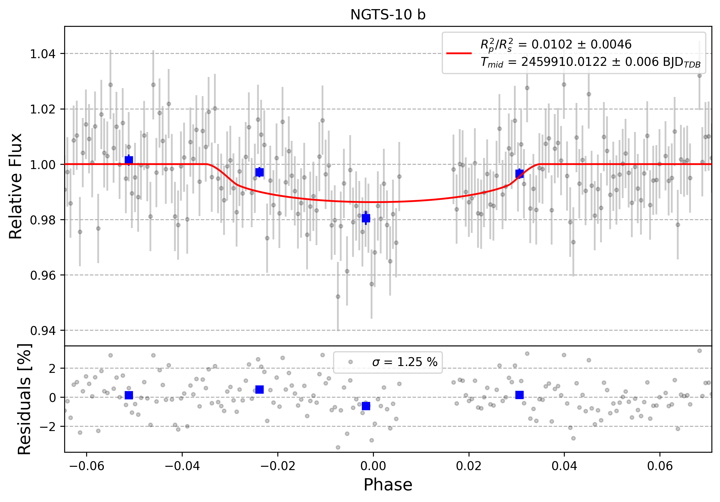 Light curve chart for 0002224