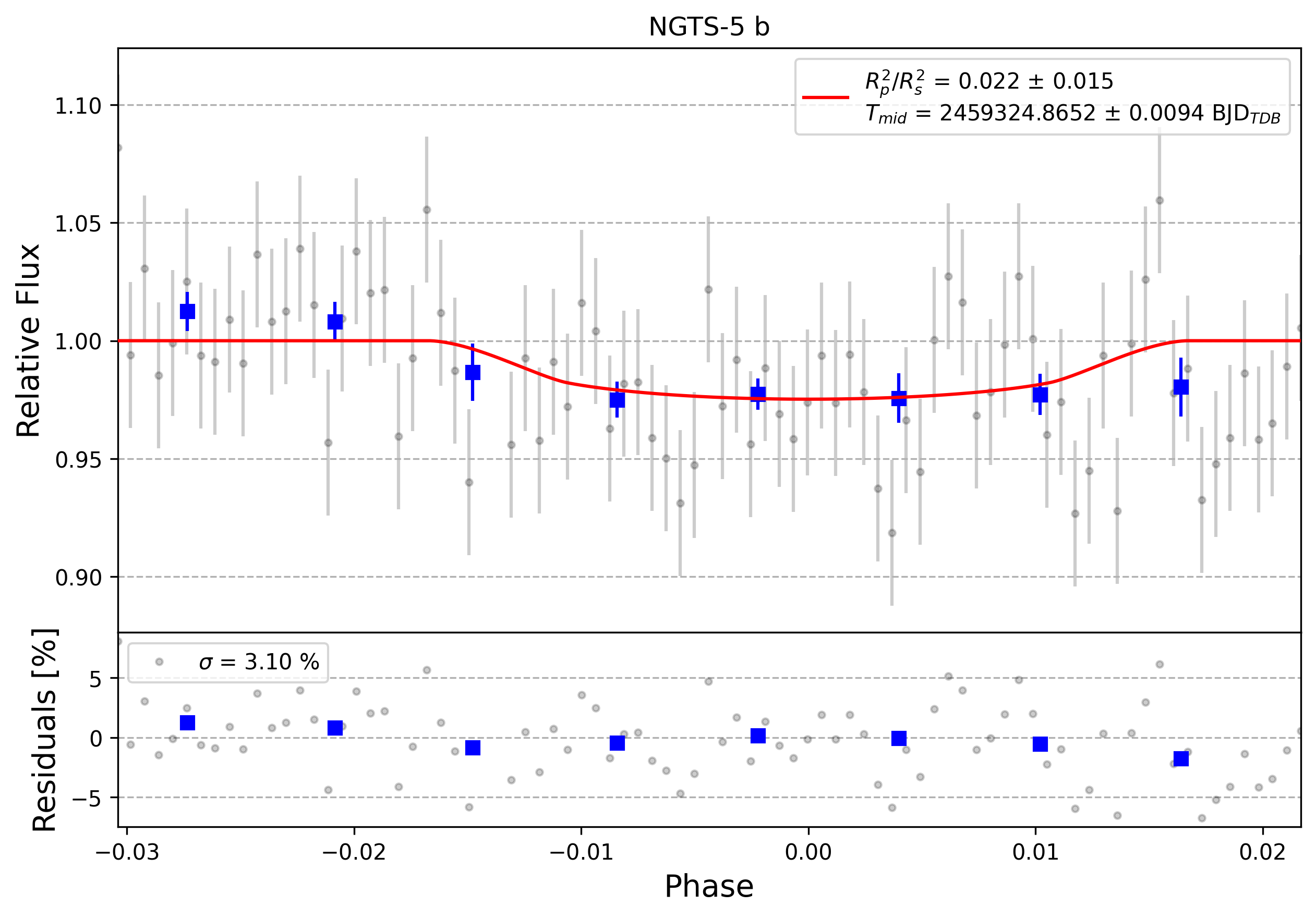 Light curve chart for 0008161