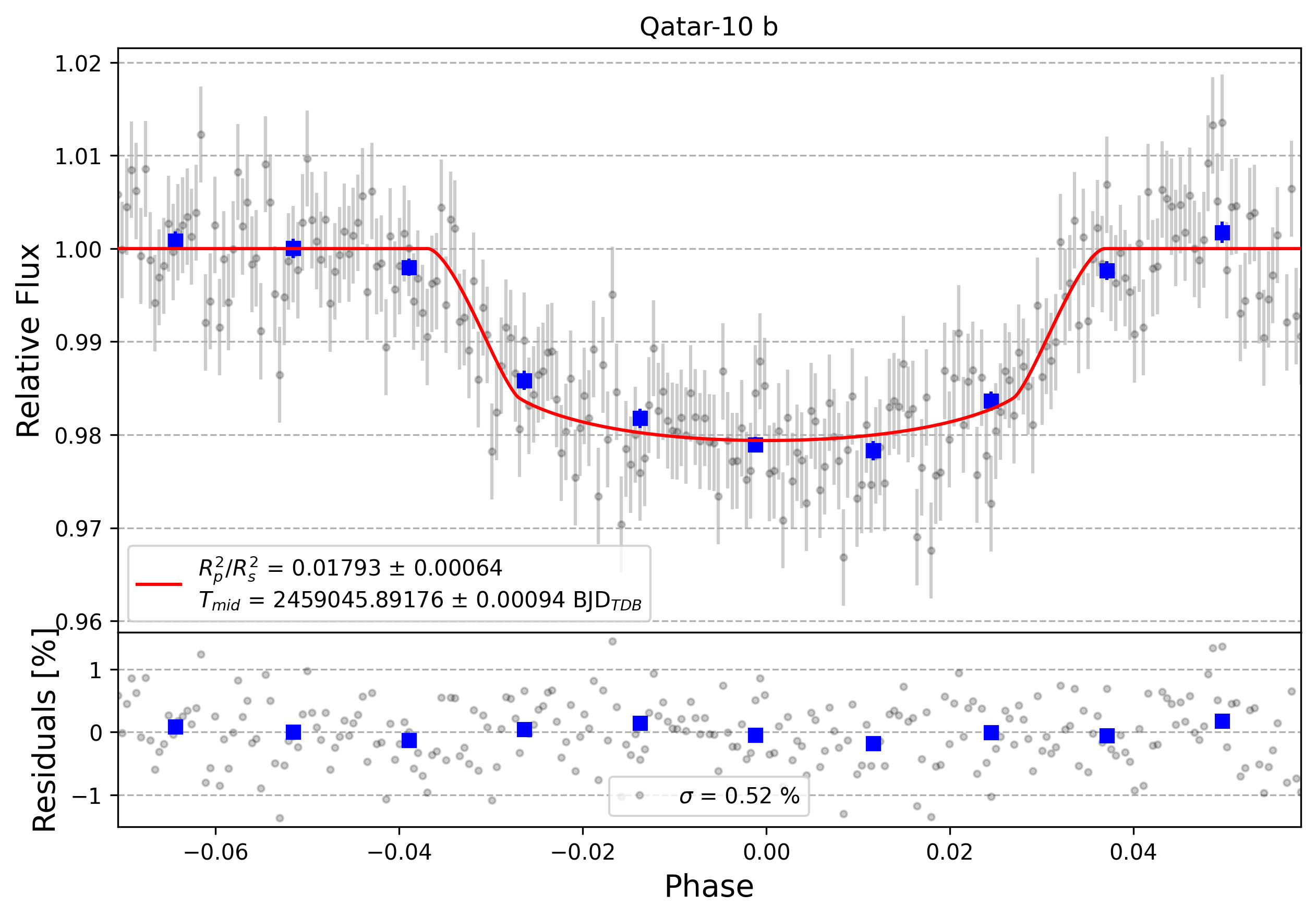 Light curve chart for 0001273