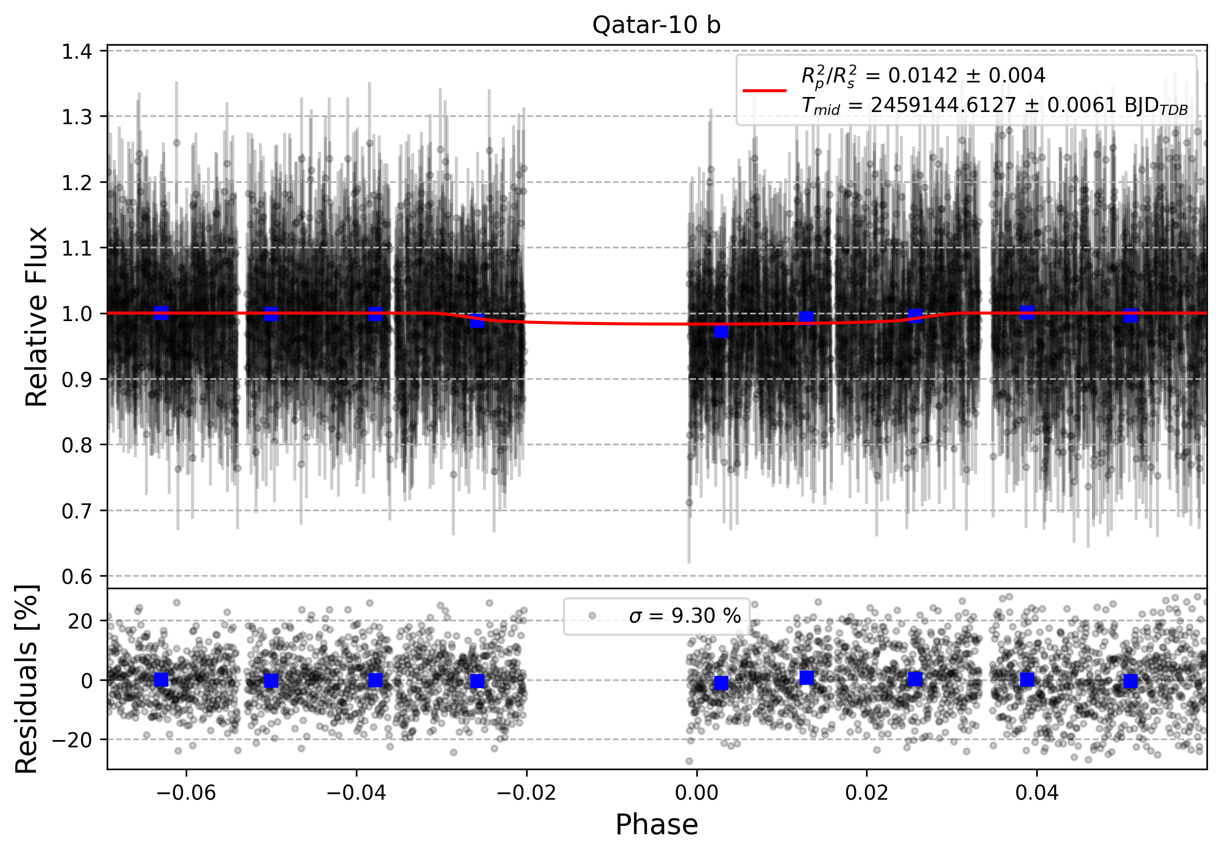 Light curve chart for 0001642