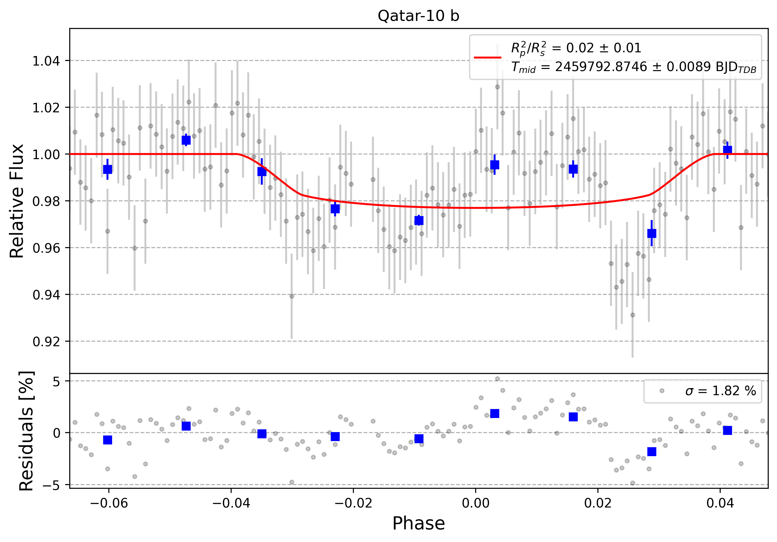 Light curve chart for 0001759