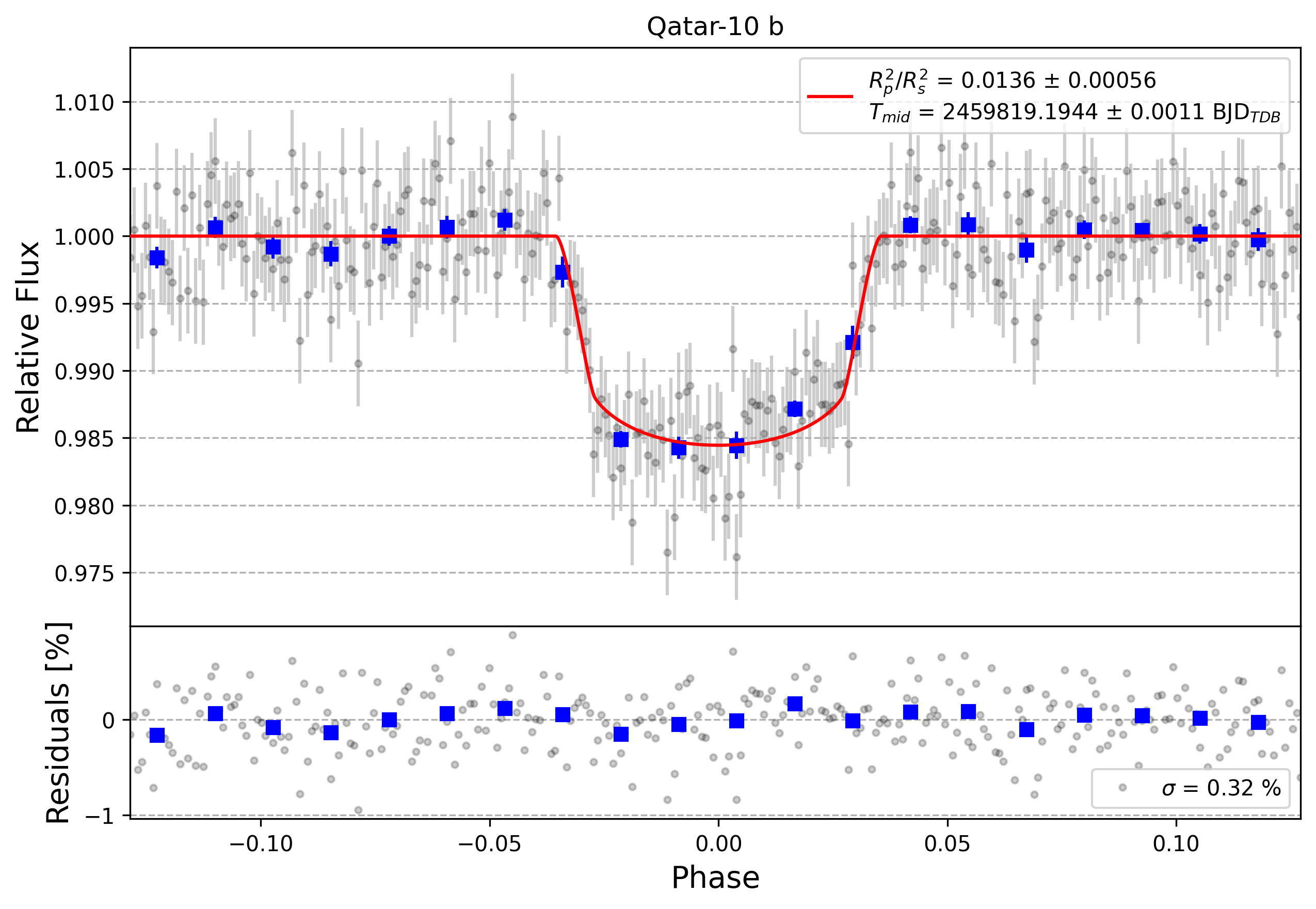 Light curve chart for 009b79f4a849d9d58a95e4e1b99ffd98