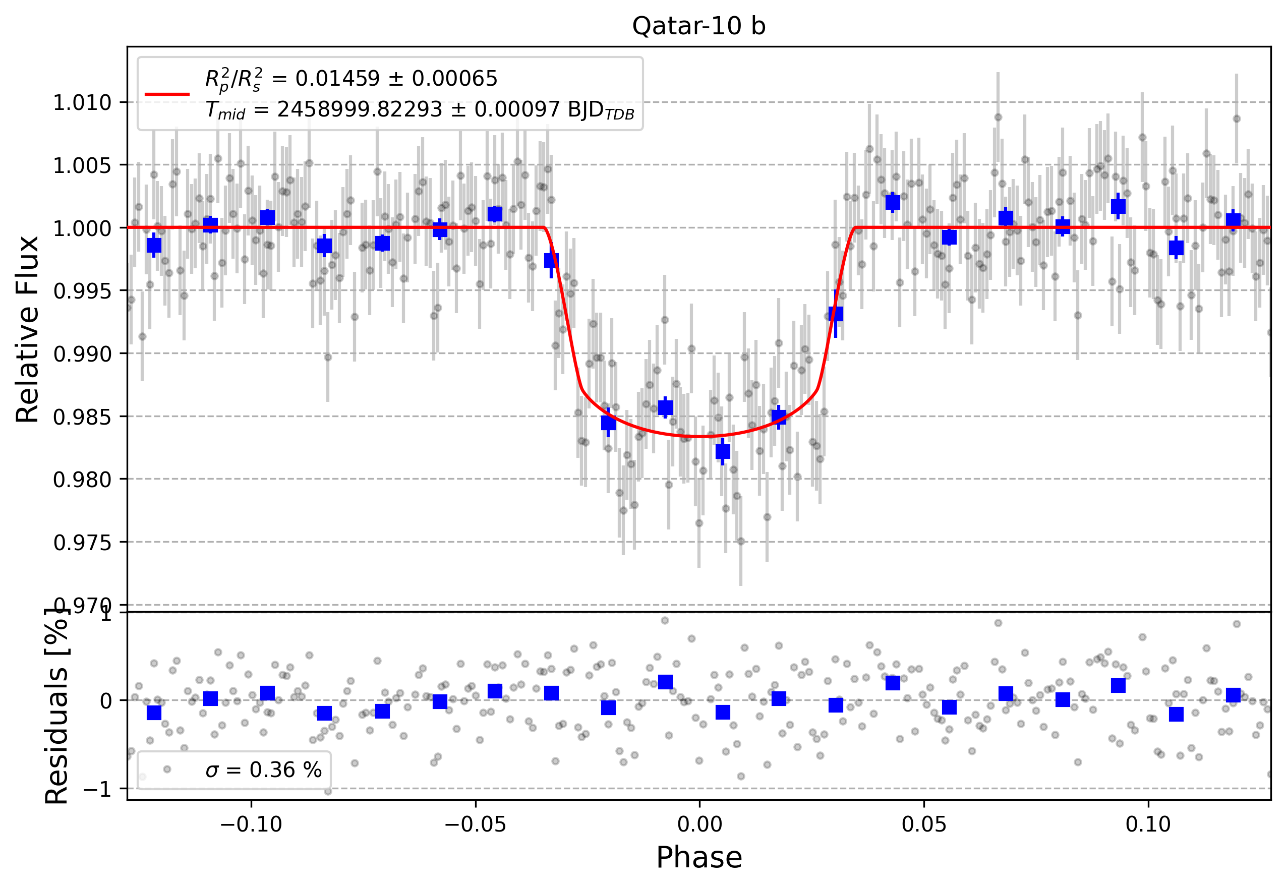 Light curve chart for 00aa9040f7e1d62e83ee4fbbf86784de