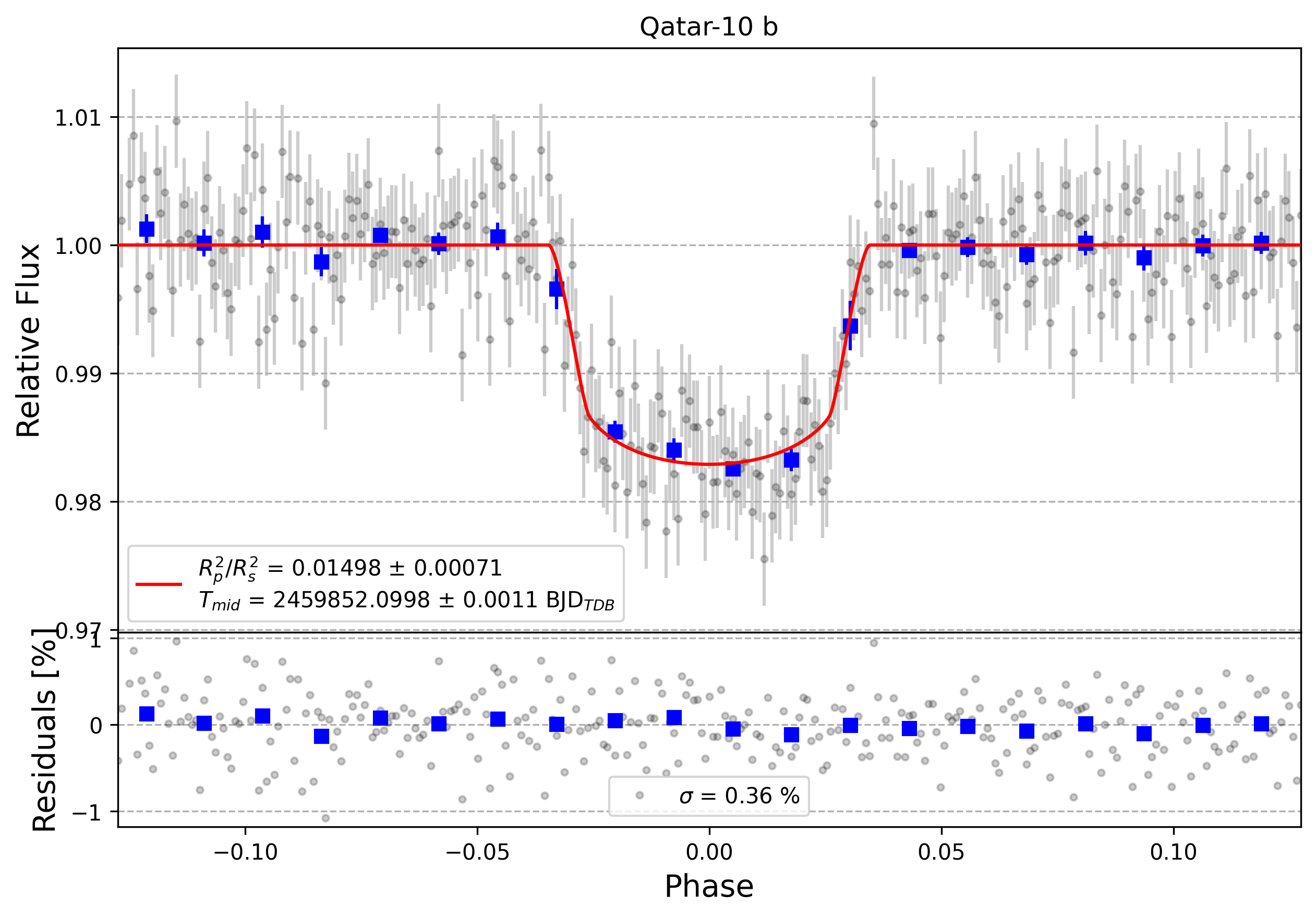 Light curve chart for 144ee35bfc2e4ff8cd100d98990b8075