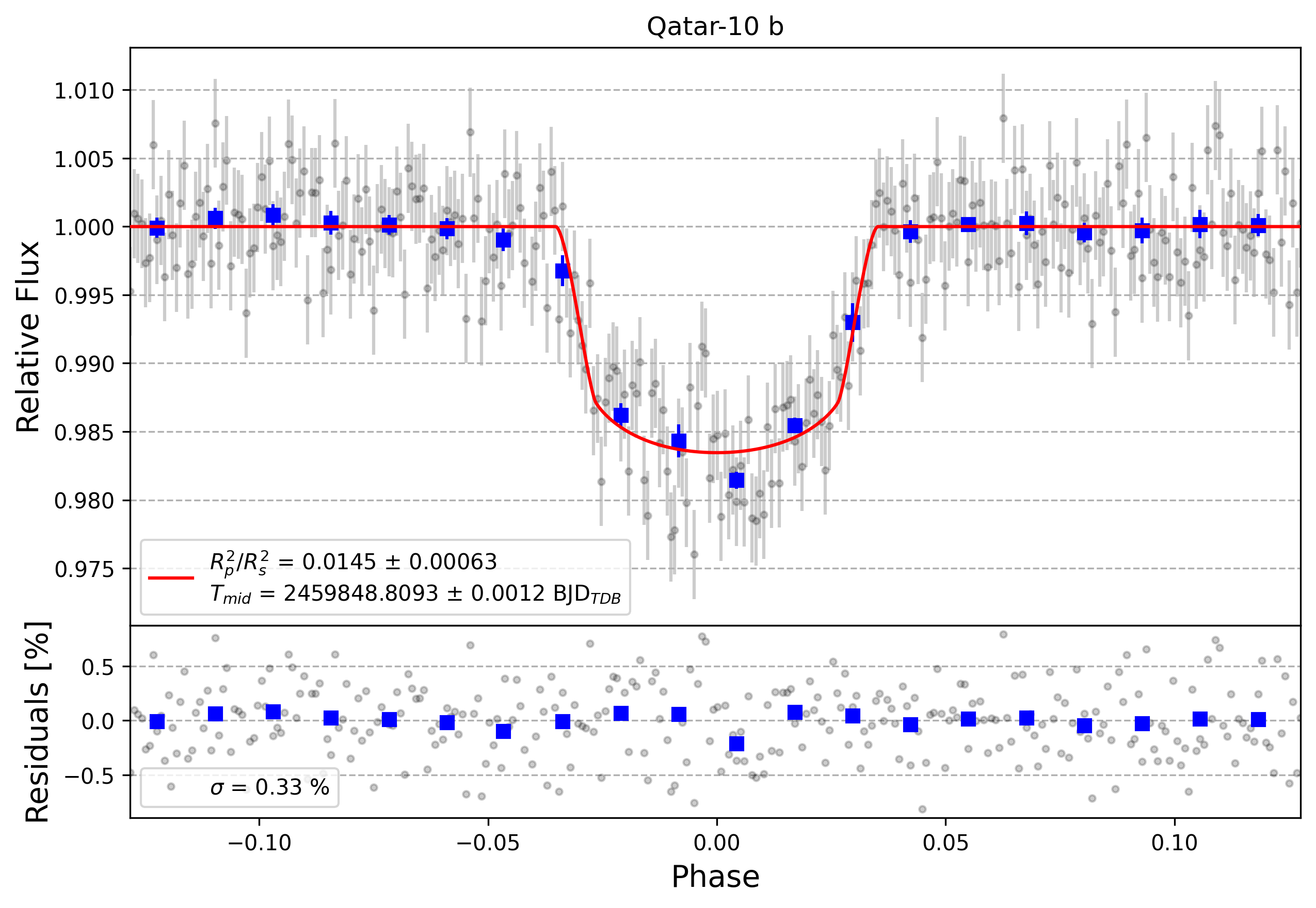 Light curve chart for 1dfd73f8b4bce43c5cdf9a3cb2dc1311