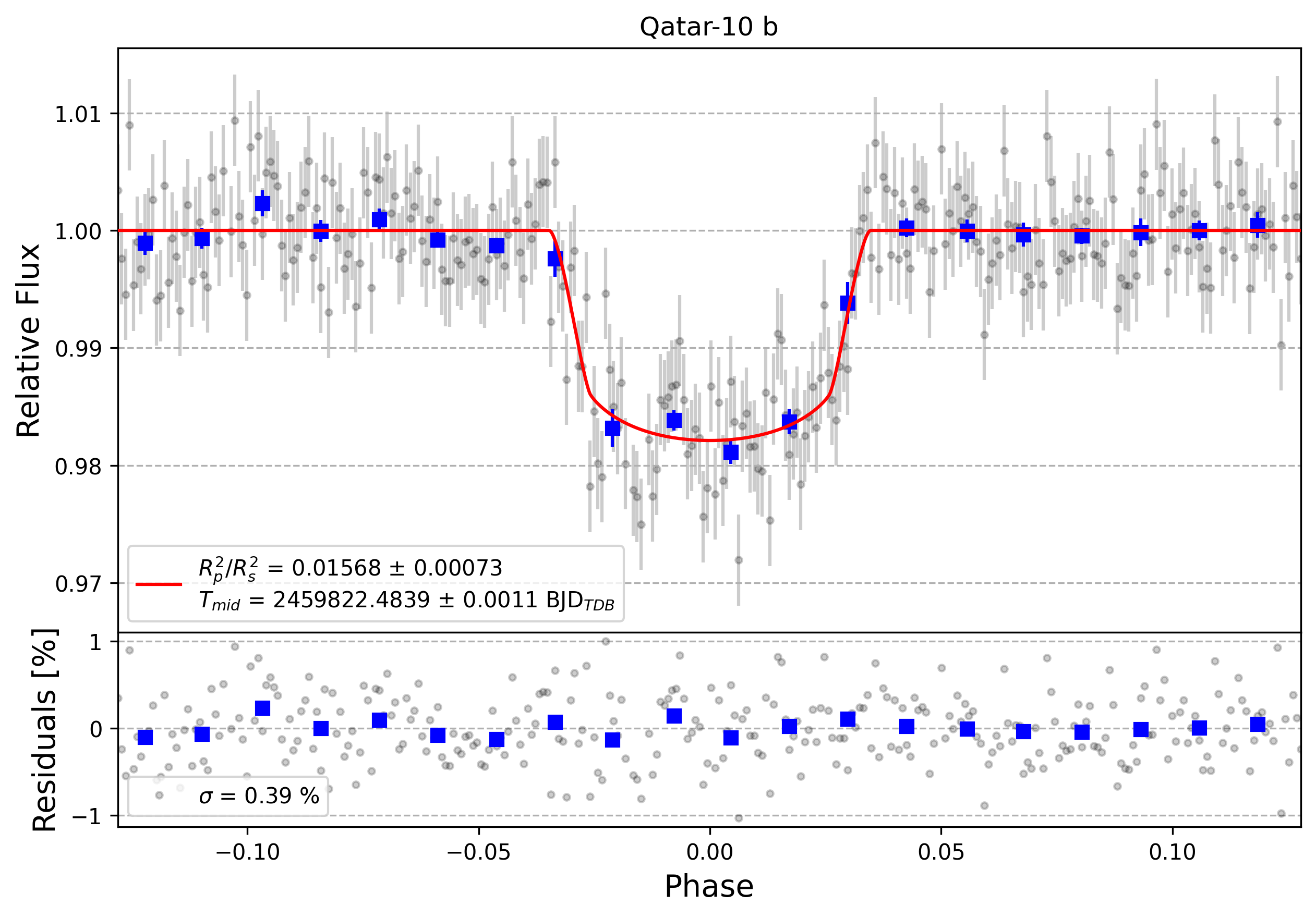 Light curve chart for 2d9a4bfb23fa8fe51034337ad8ebcb5d