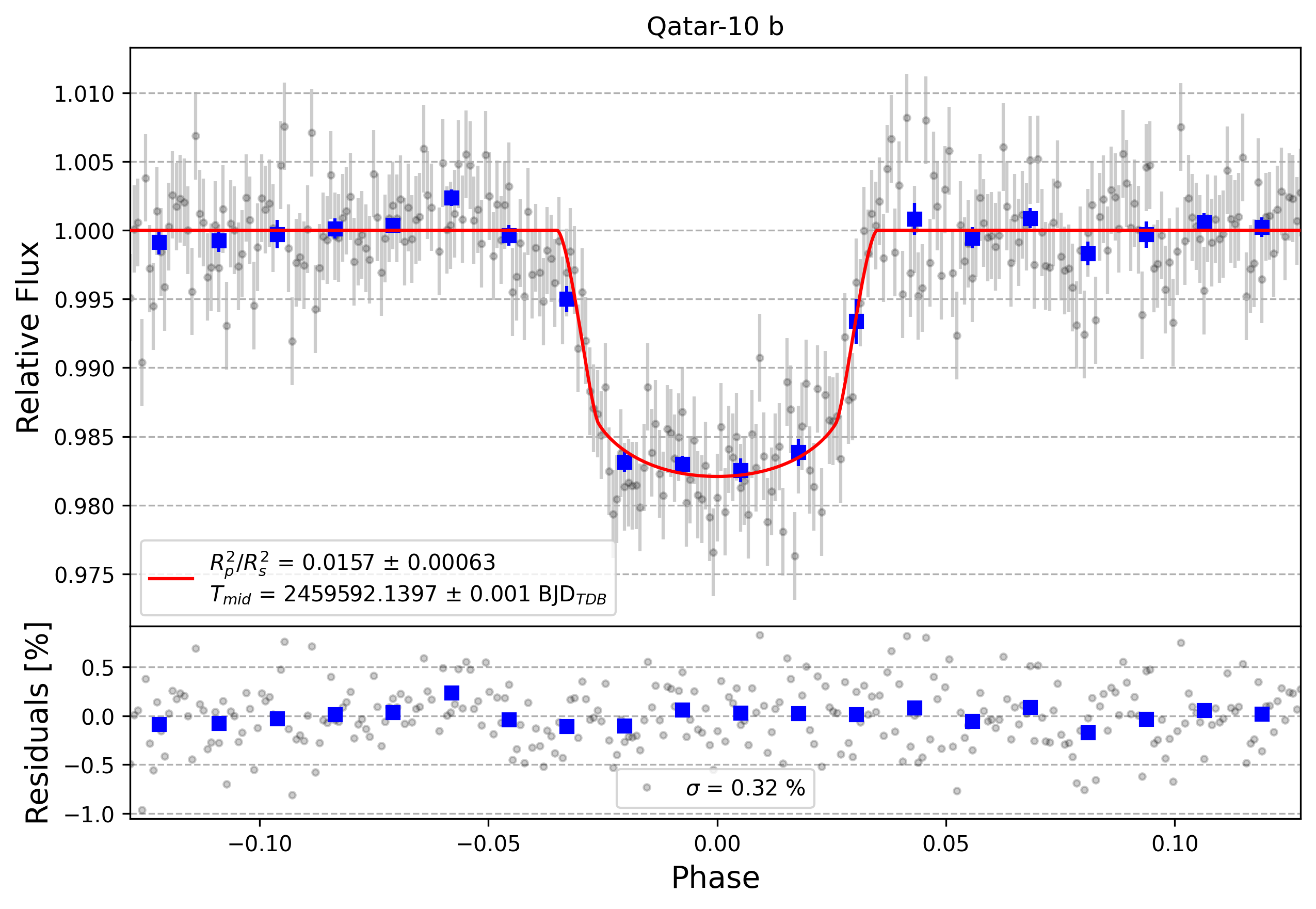 Light curve chart for 2fbf2a5597f4ec6cc94c48fdbb7f32b2