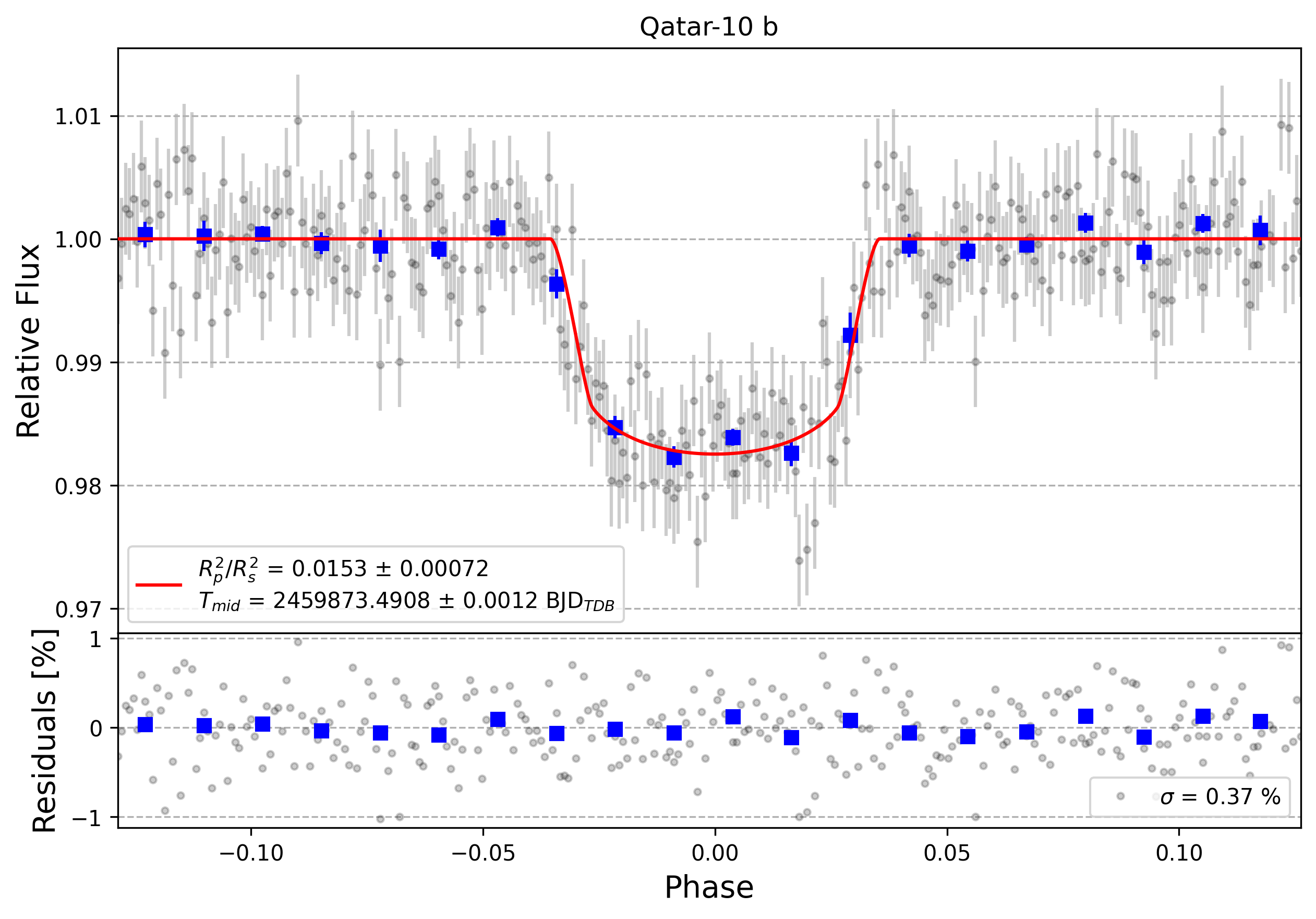 Light curve chart for 3b79a7398d971c77fddda28fa07150d2