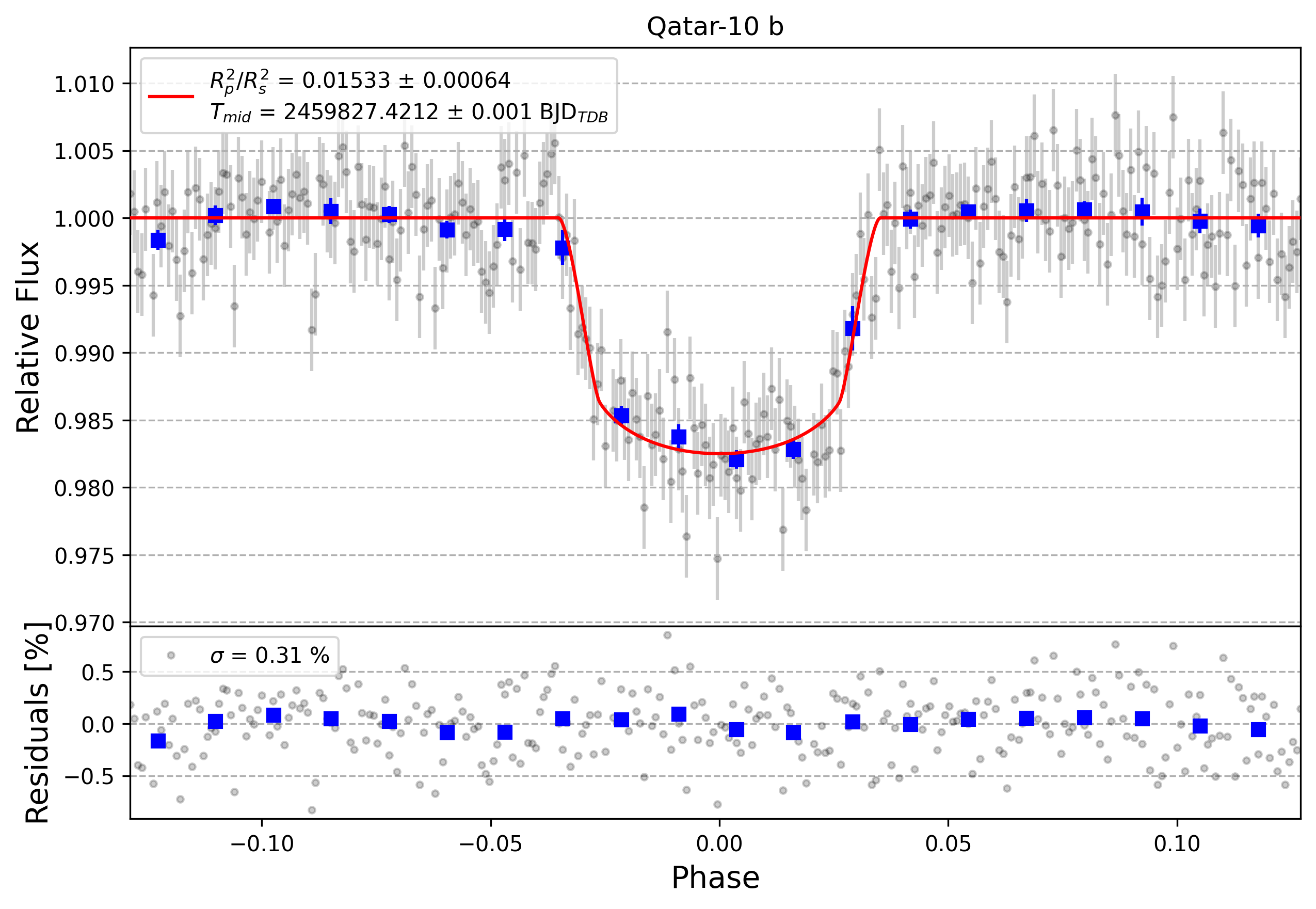 Light curve chart for 6aadbb9fade61ccfae60fadf9bdbfdf6