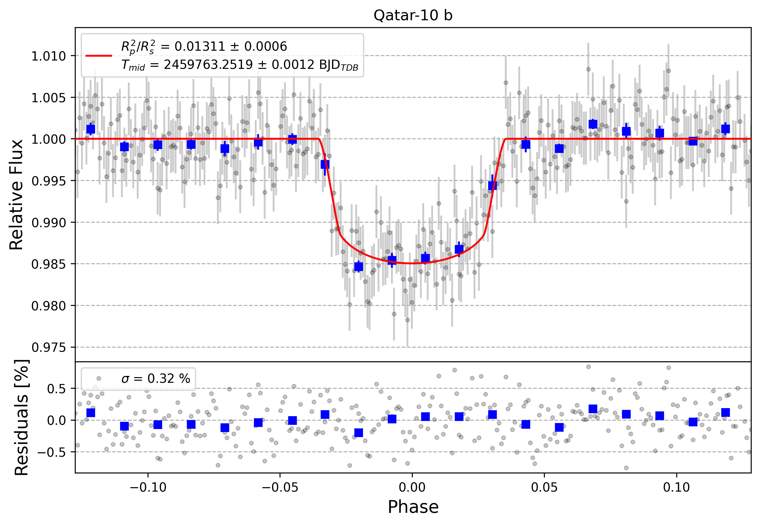 Light curve chart for 6df445c8cab58ad5b282f9f15b8a4d82