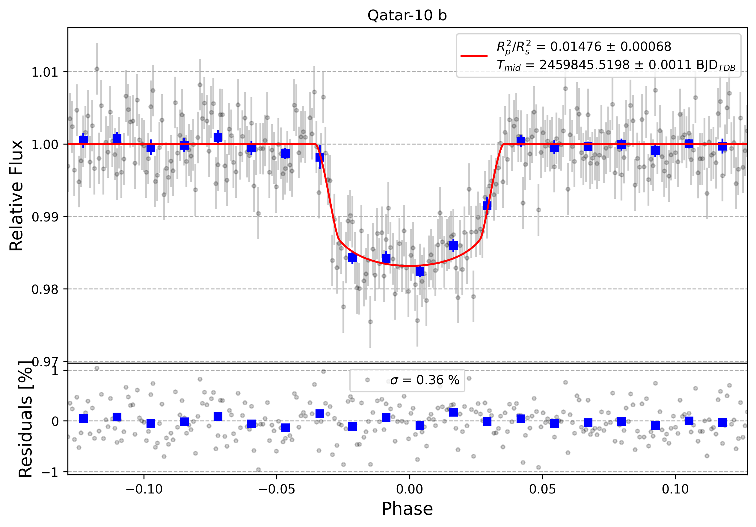 Light curve chart for 861ef8d1850ad00a7b4de21c0234dd19