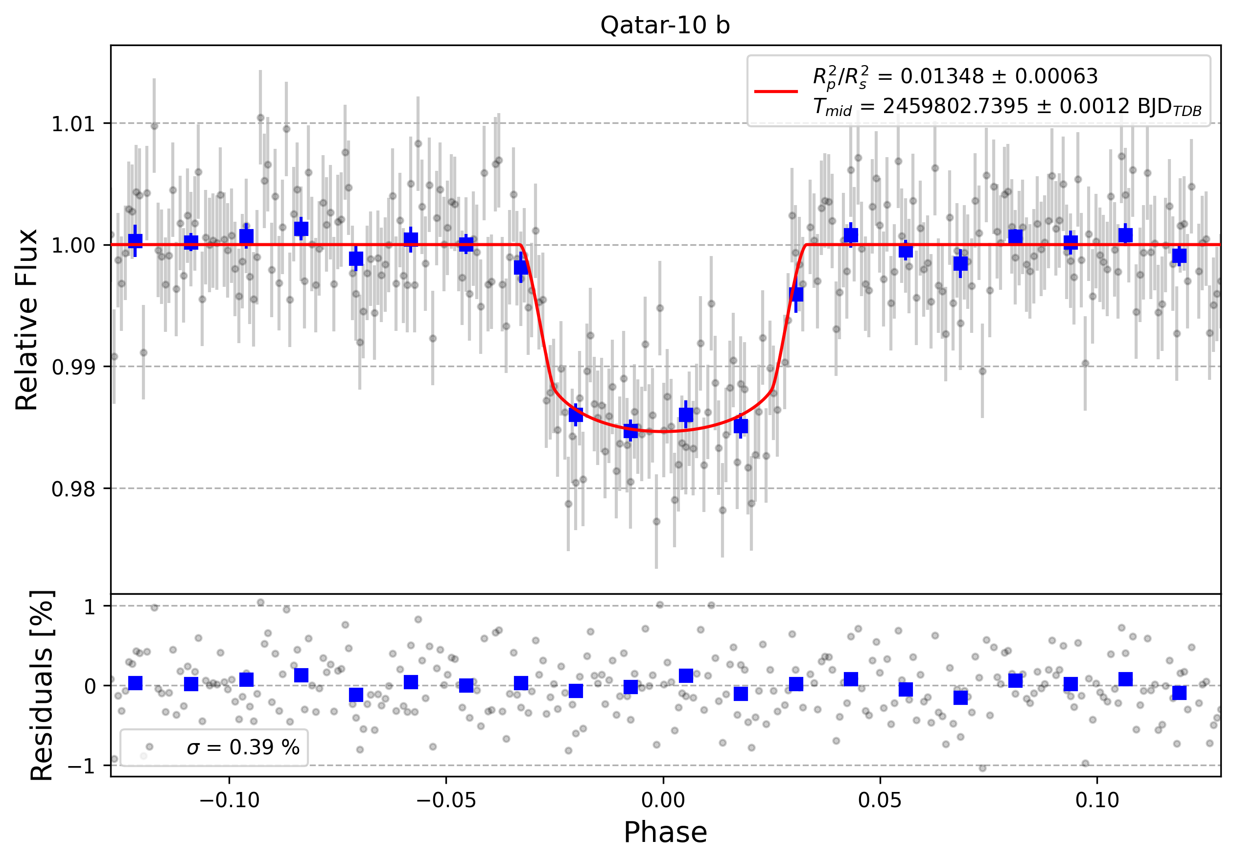 Light curve chart for 8b9e18806aebfc38f7932bd7d9fc64a3