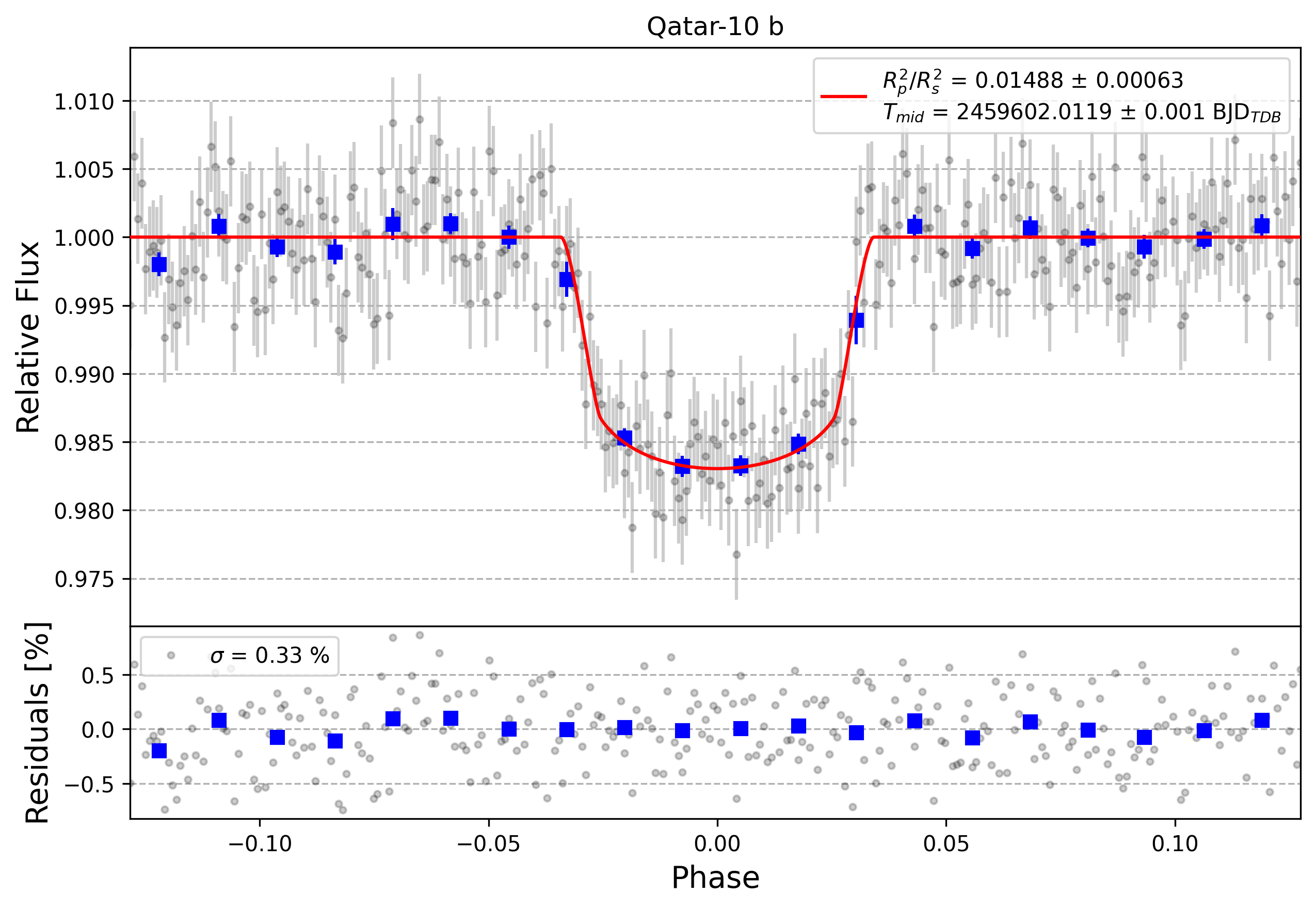 Light curve chart for 8cf5805eacf478d2ec8346cd5a1fbdd6