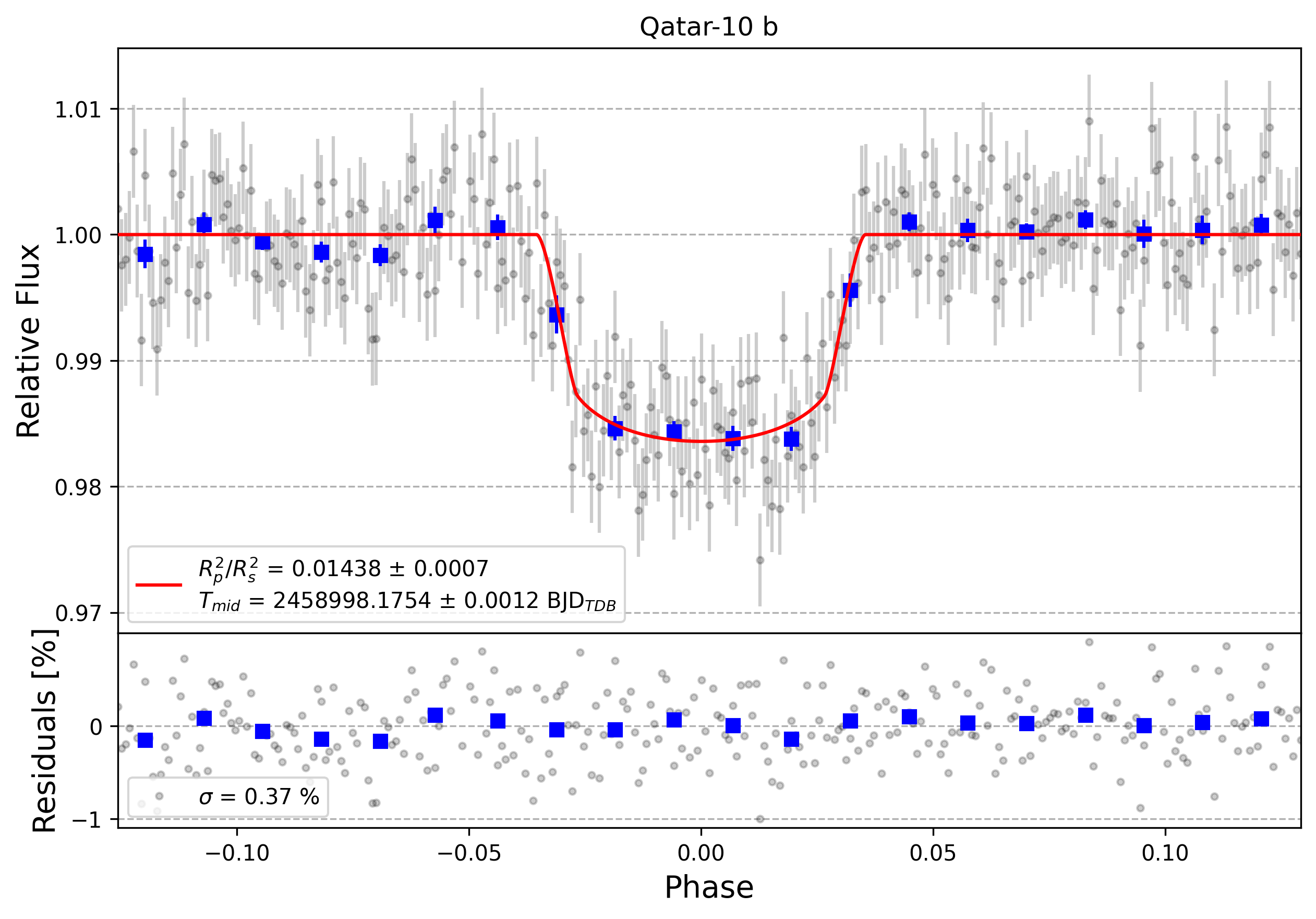 Light curve chart for 8d02efee729d31d0420c8b764c85d245