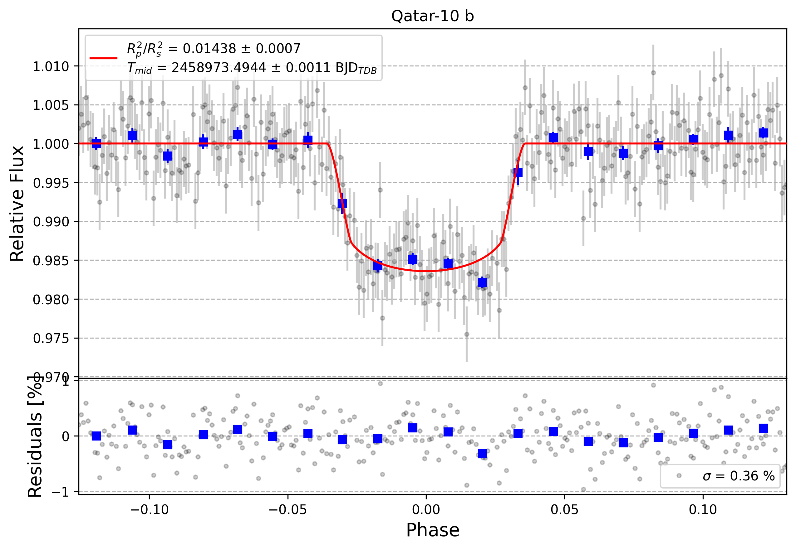 Light curve chart for 9ef9c2defff1f4f3c189ba49cc75adfb