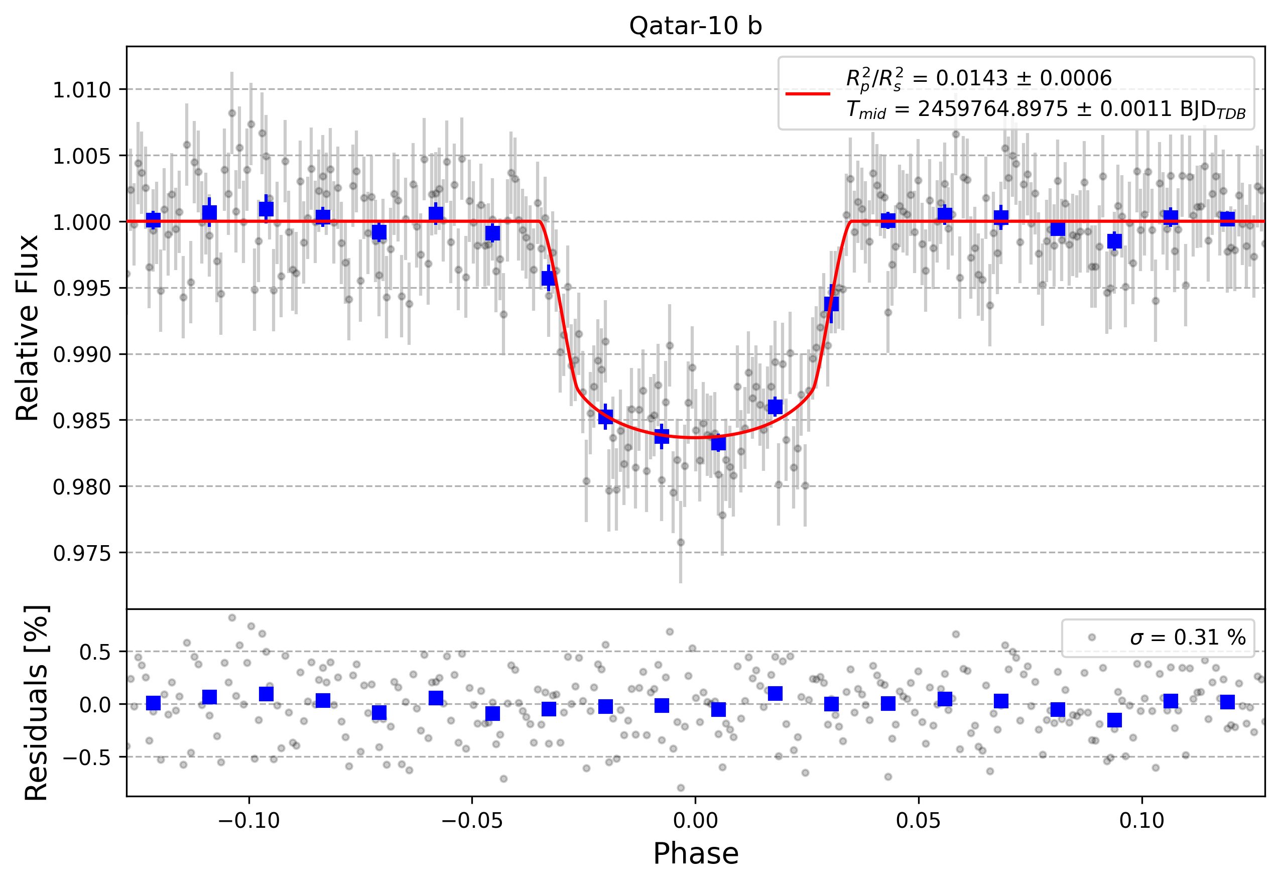 Light curve chart for a89f0e7f6fc0a6badda3ce2cdbcda525