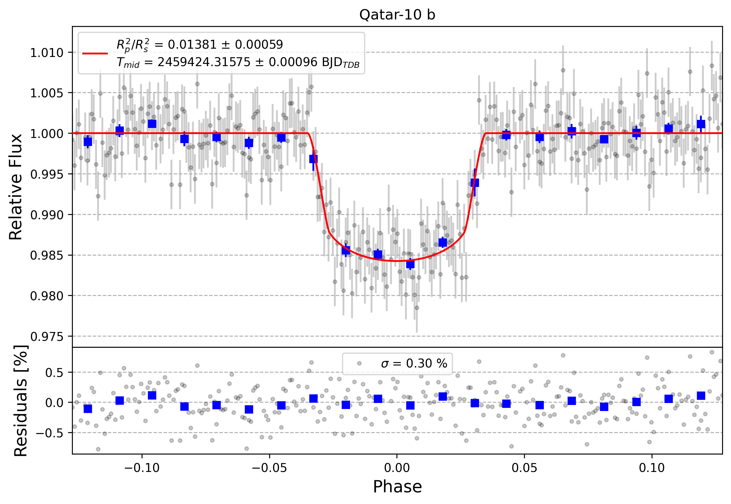Light curve chart for c28469ebcc7c2ff60bd5dd49405eb3eb