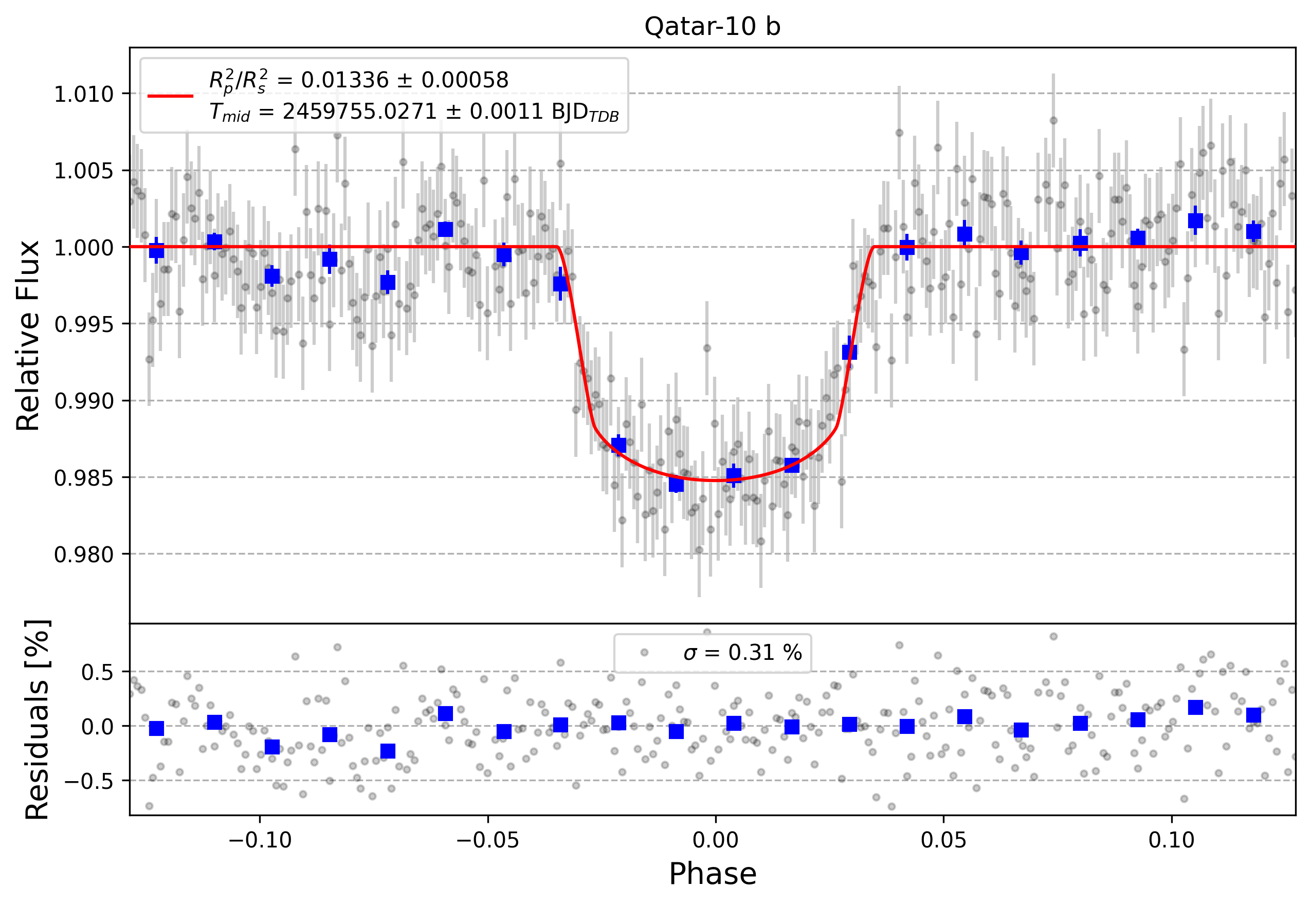 Light curve chart for c66afa676ffb103bdbaff637b69a4b8b