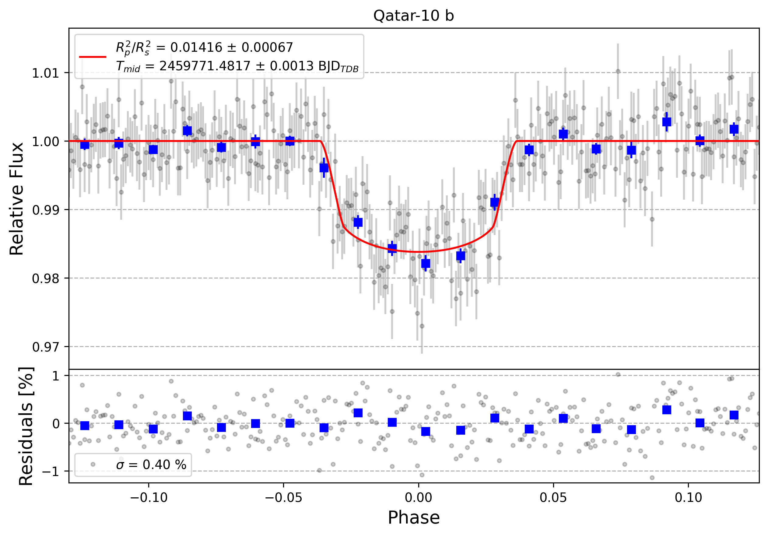 Light curve chart for cb25eb05da34b50dedae45a41bcb1b4f