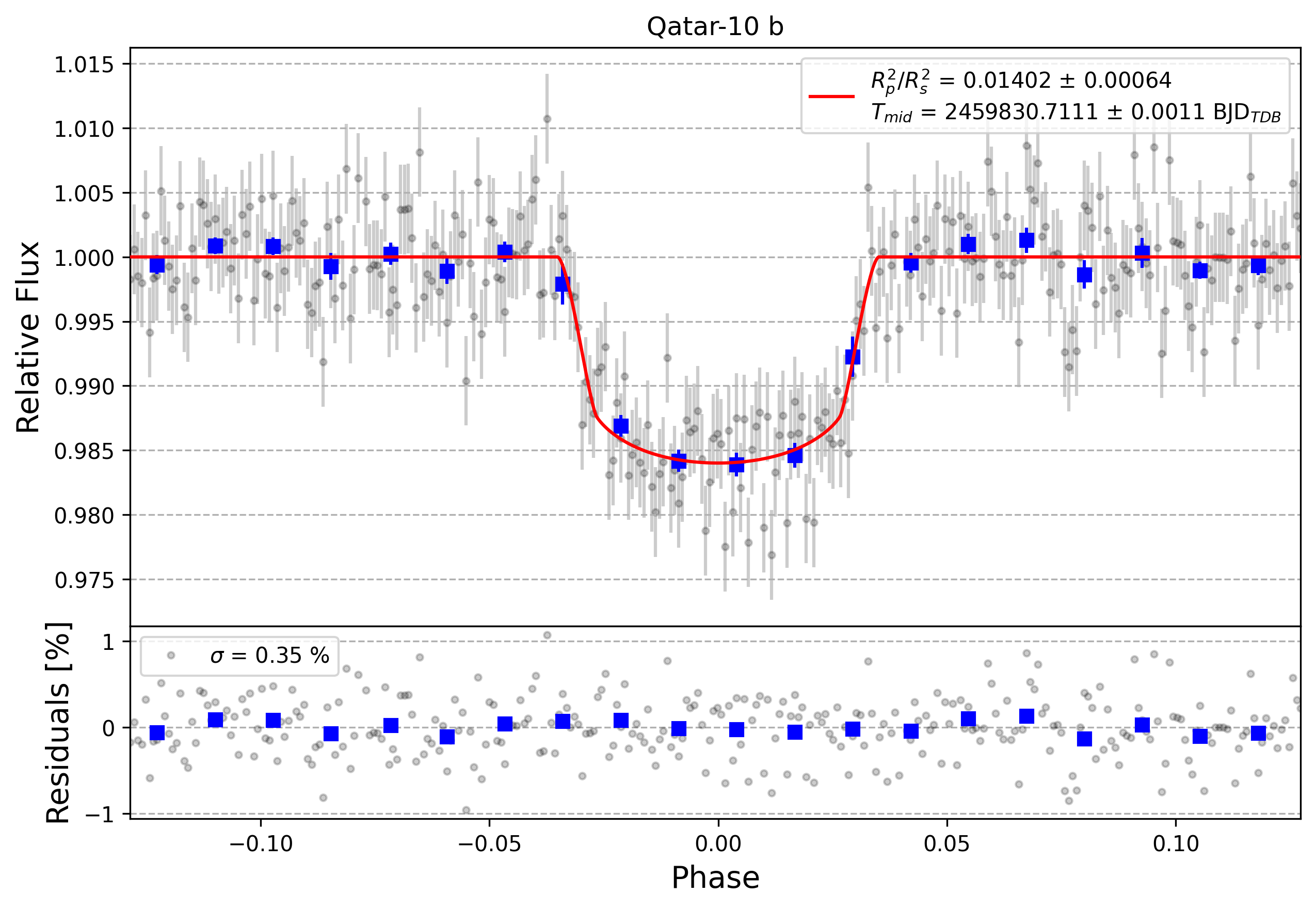 Light curve chart for d092cb277ea1fa63ee6c934fcde3e538