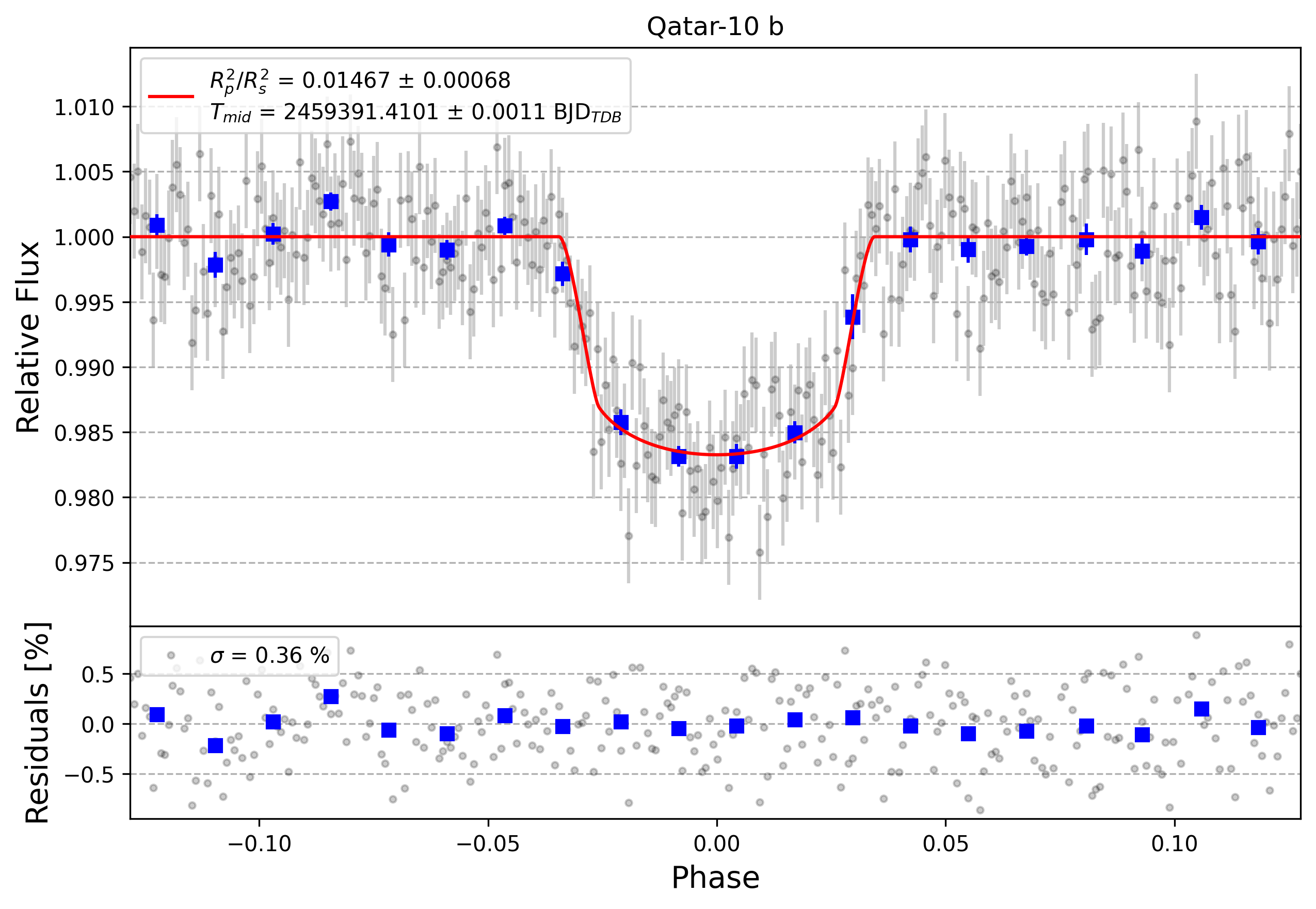 Light curve chart for d3f8e46692be5b3d8b6d8808eddafa4e