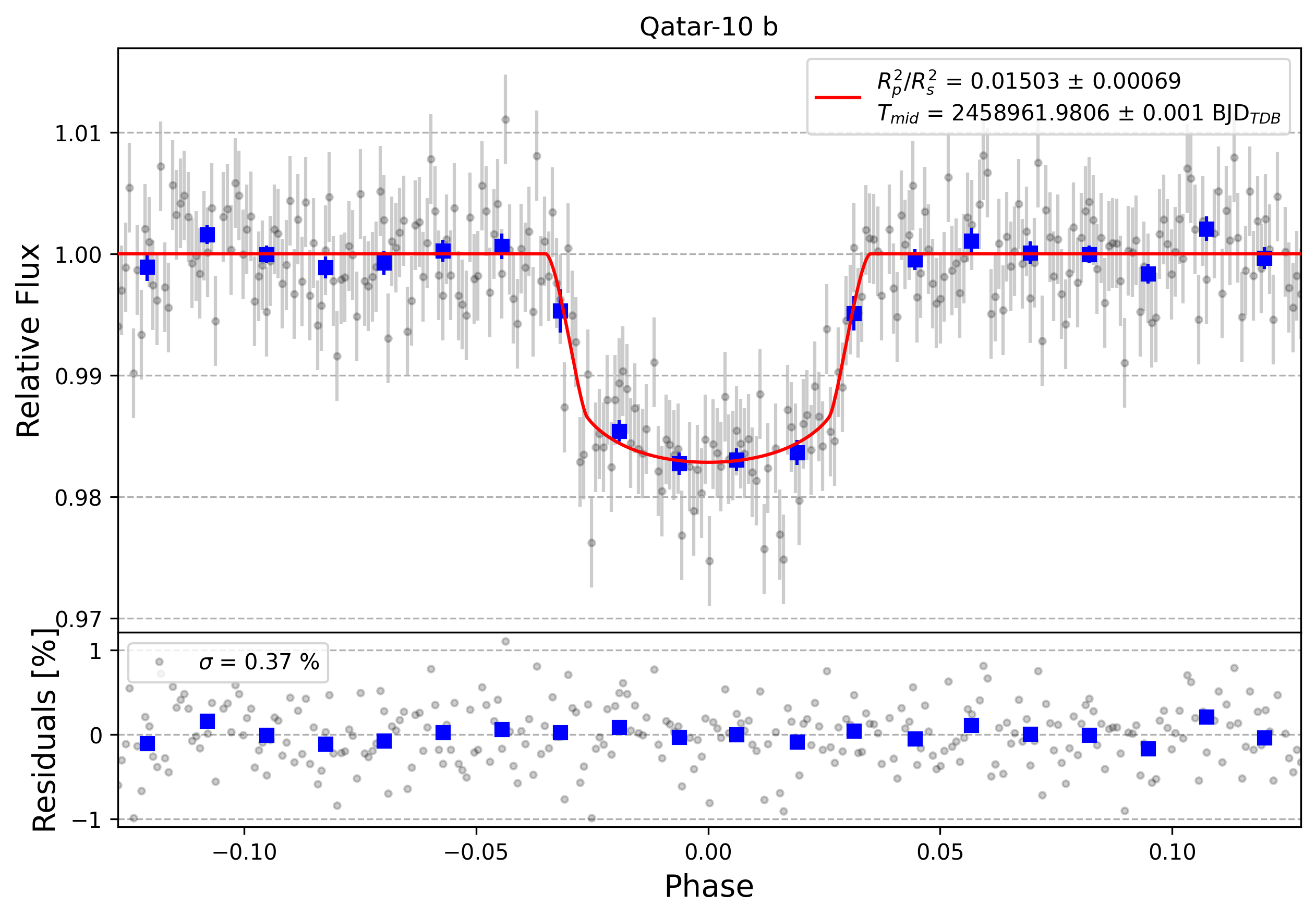 Light curve chart for d6e3e5a7ae06c2d990e4b917ffec0b6c