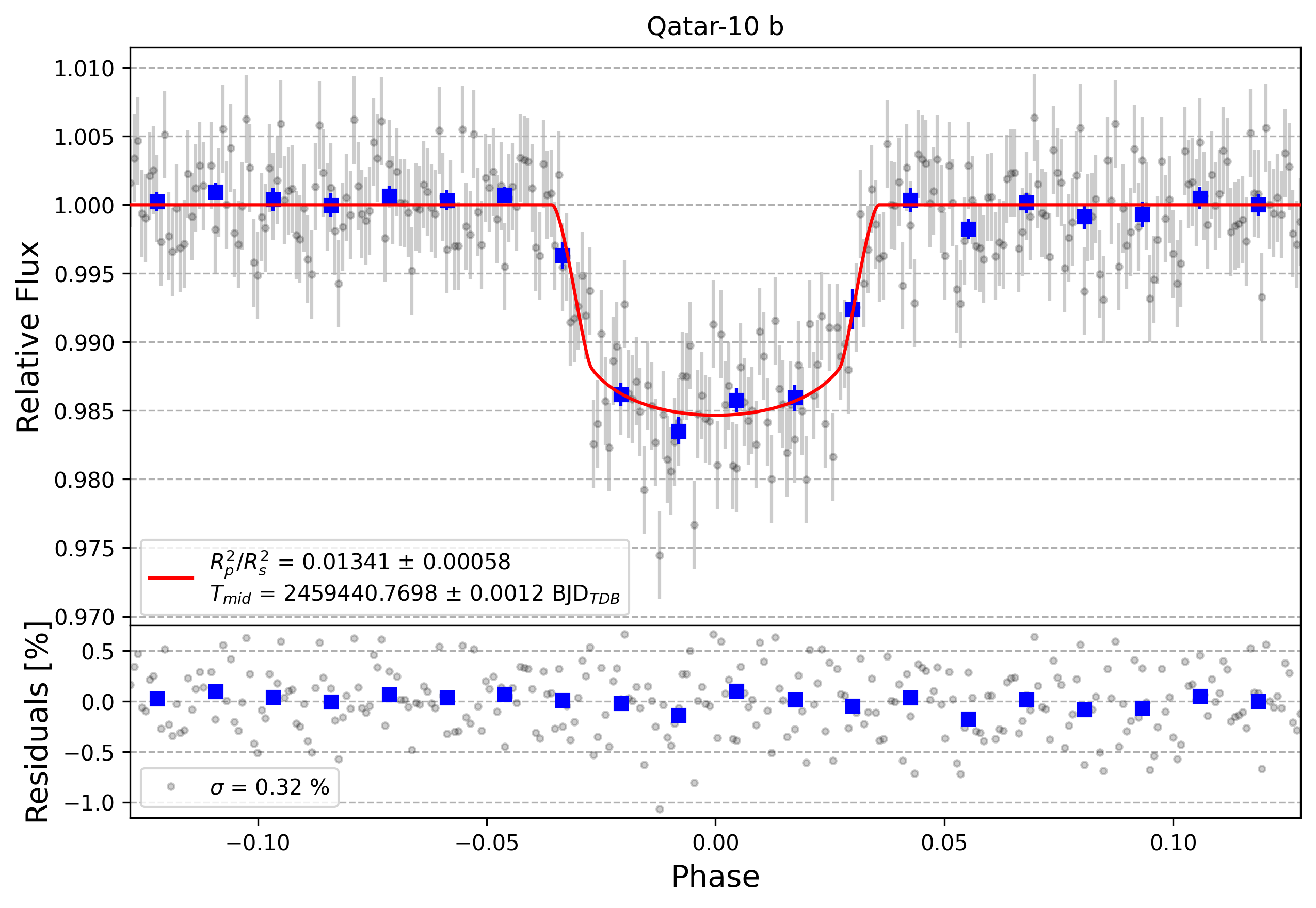 Light curve chart for e785f95c6a90f4cf37f8a02b01cf7e15