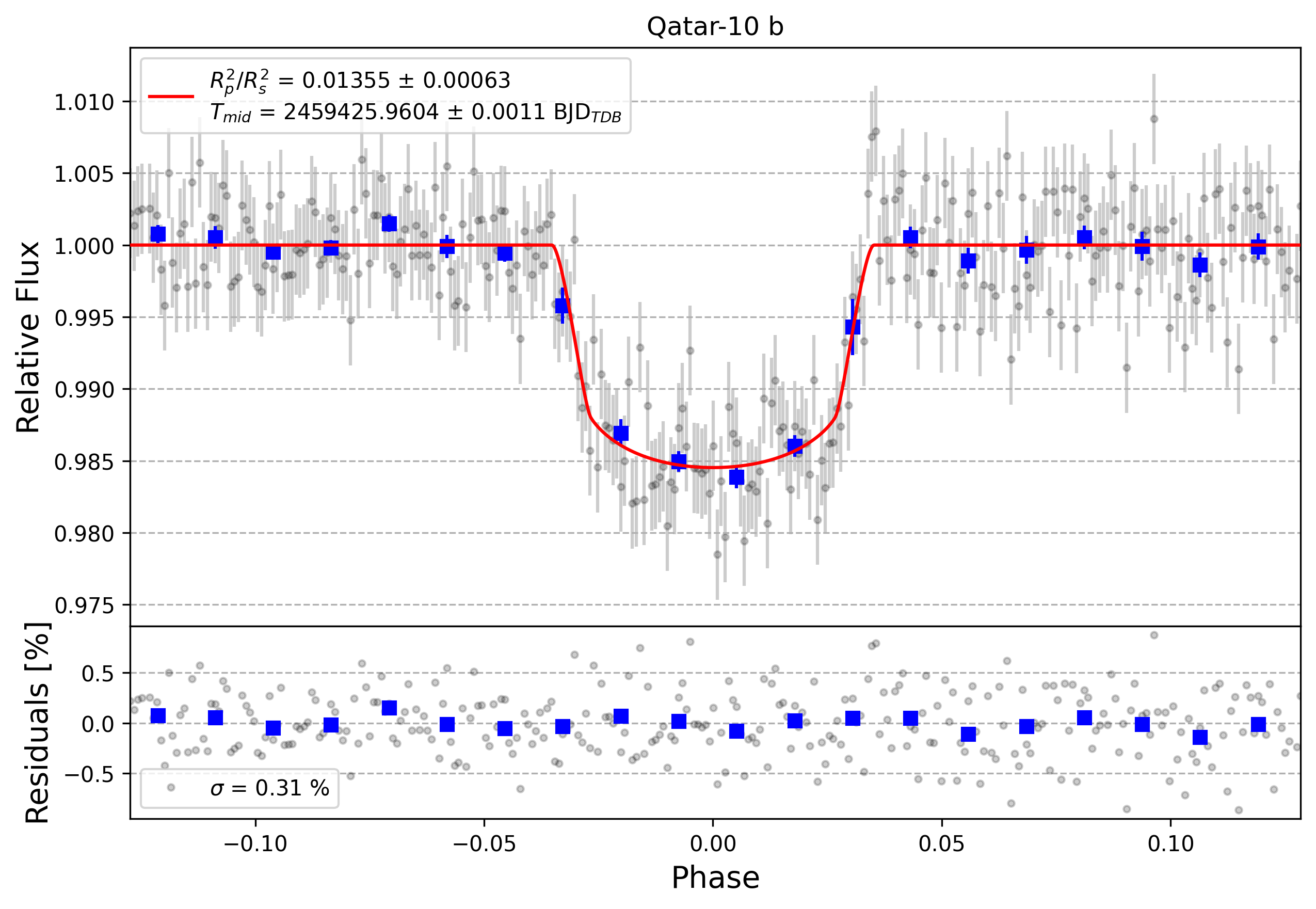 Light curve chart for e9b78c4a4e712bee04520eb6cad6485c
