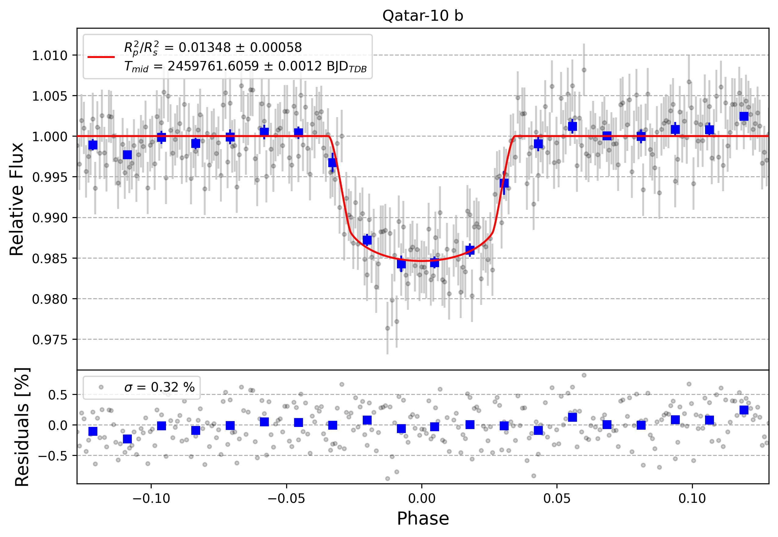 Light curve chart for ee244438698f0fb3cc4f24ab4fab9e5d