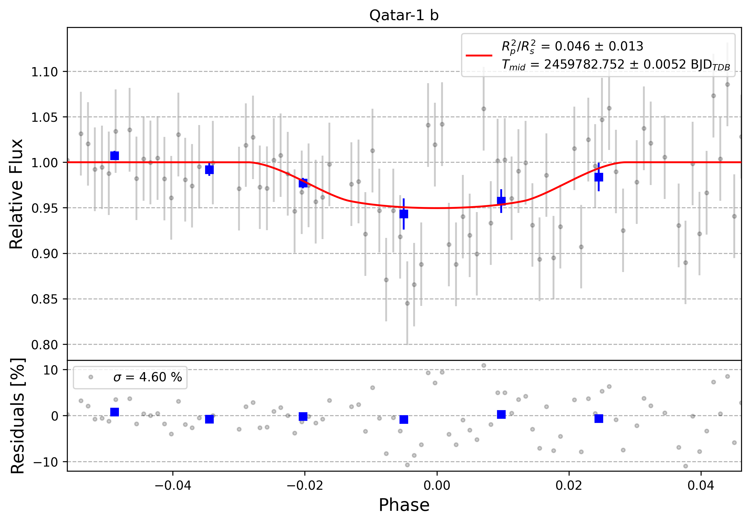 Light curve chart for 0001720