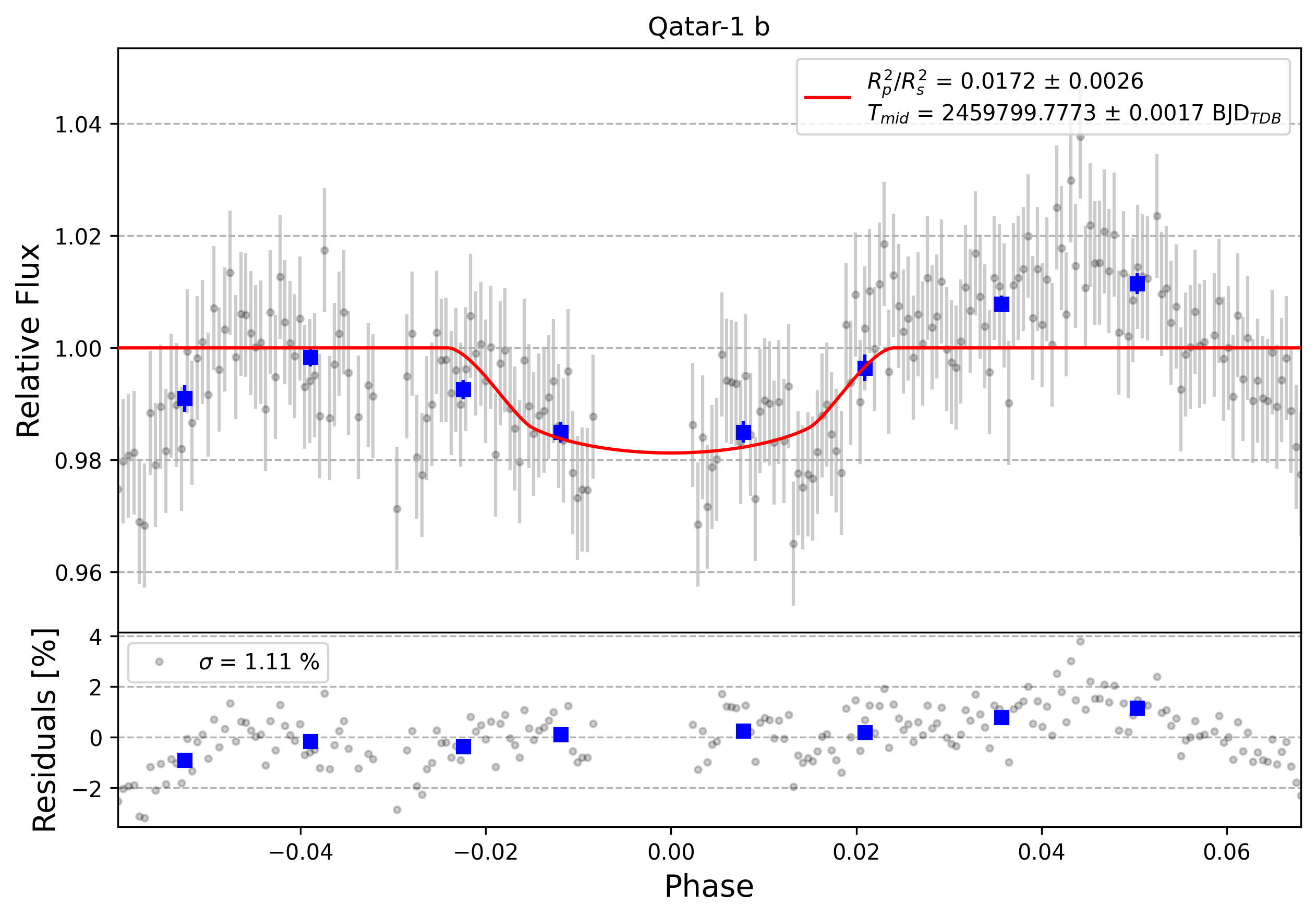Light curve chart for 0001784