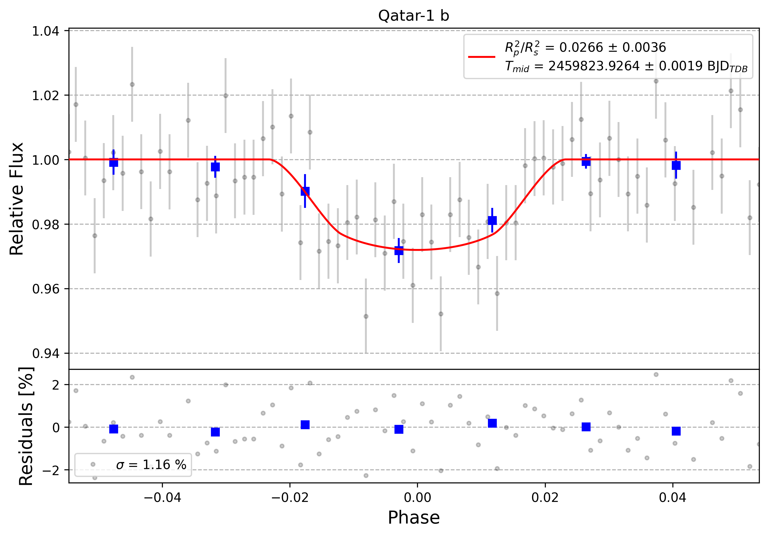 Light curve chart for 0001885