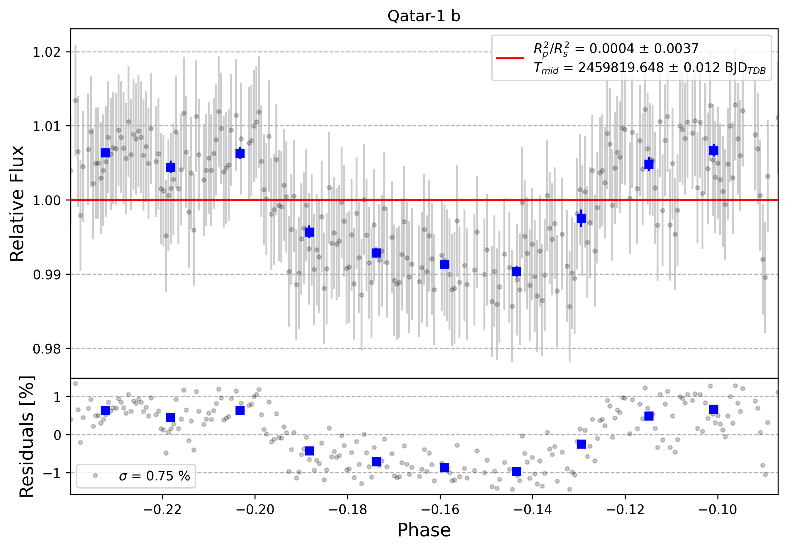 Light curve chart for 0002018
