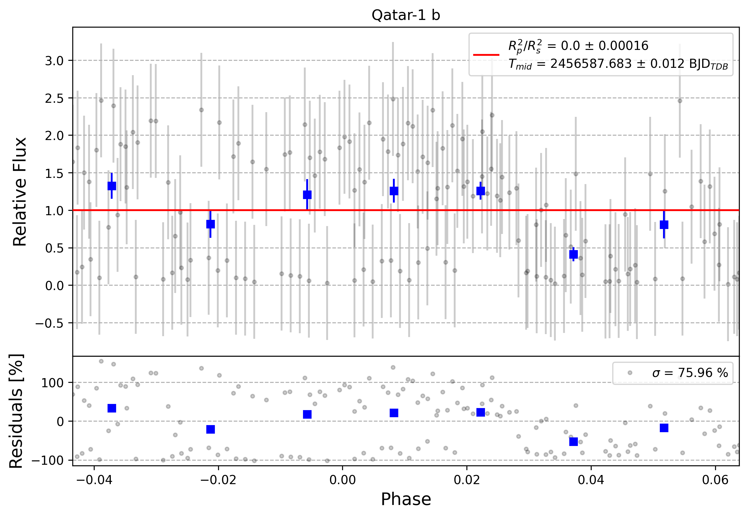 Light curve chart for 0008526