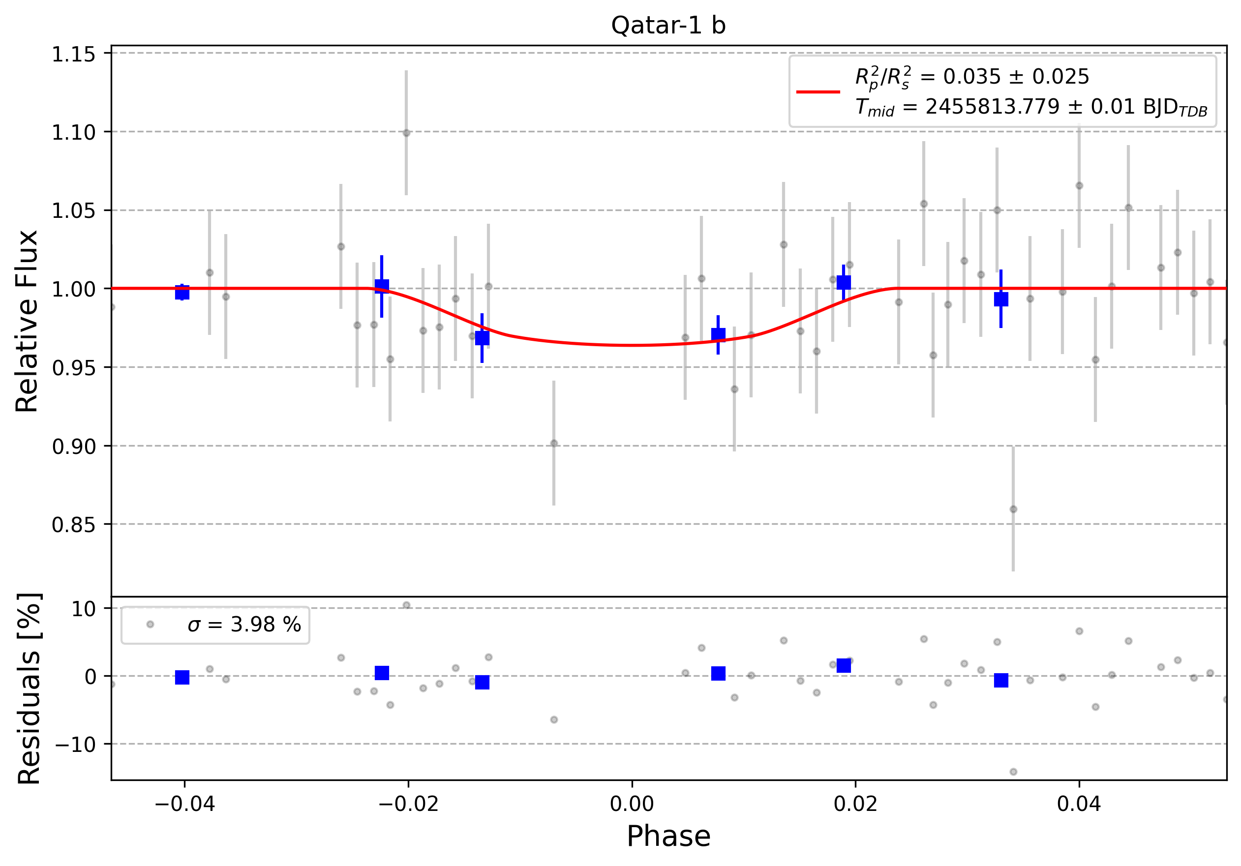 Light curve chart for 0008646