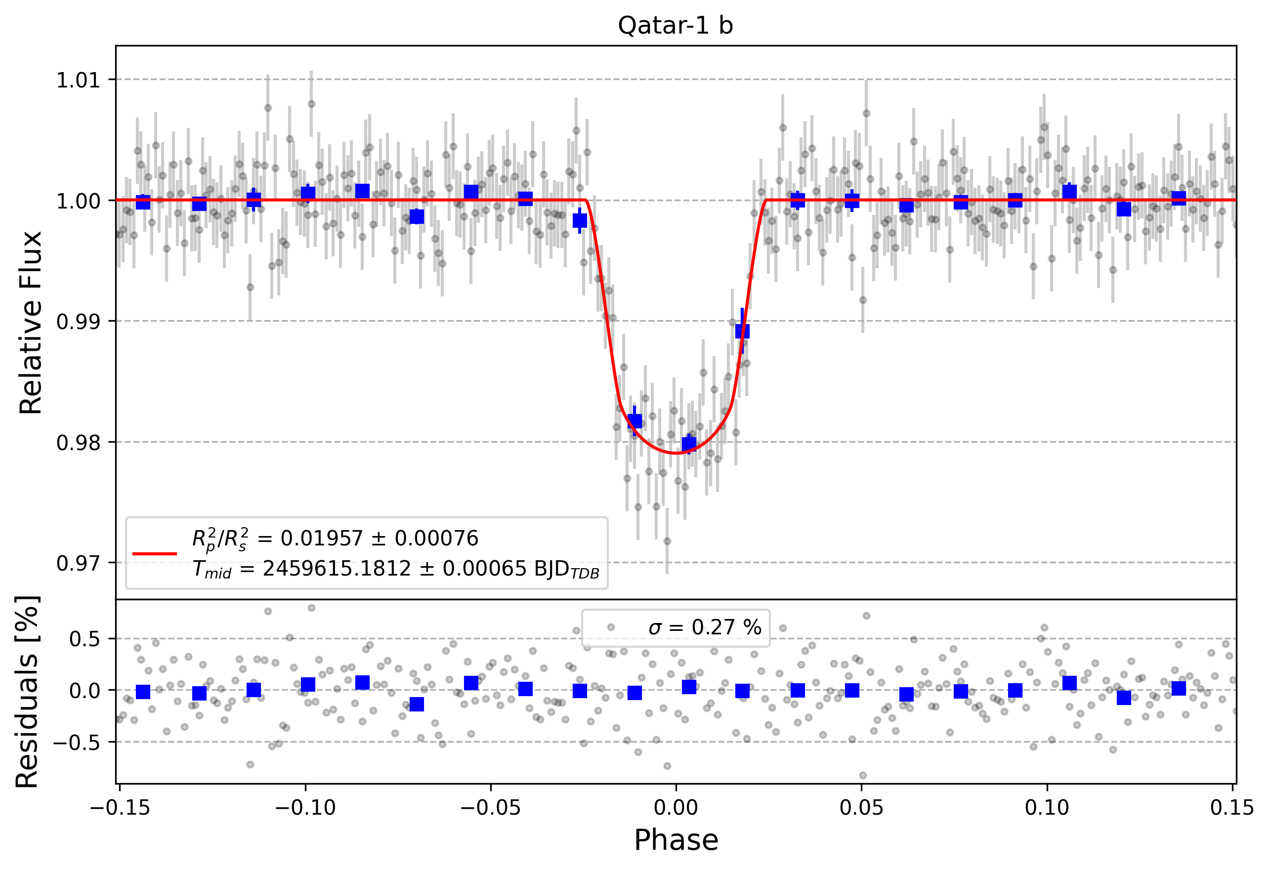 Light curve chart for 06c888e09c19a2c06ccf44cb78109496