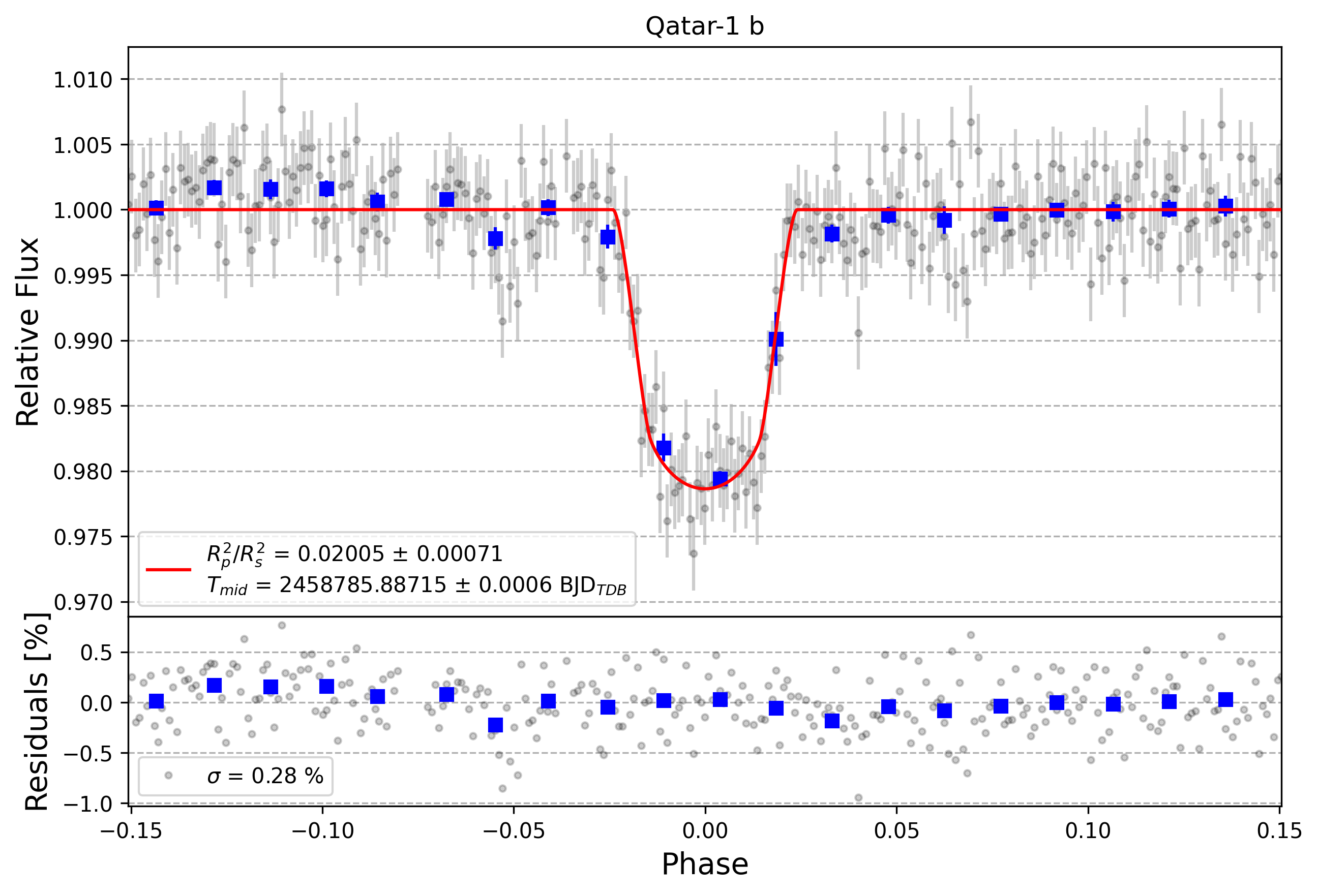 Light curve chart for 0e9c8a01659cdb80cab69d33b881f184
