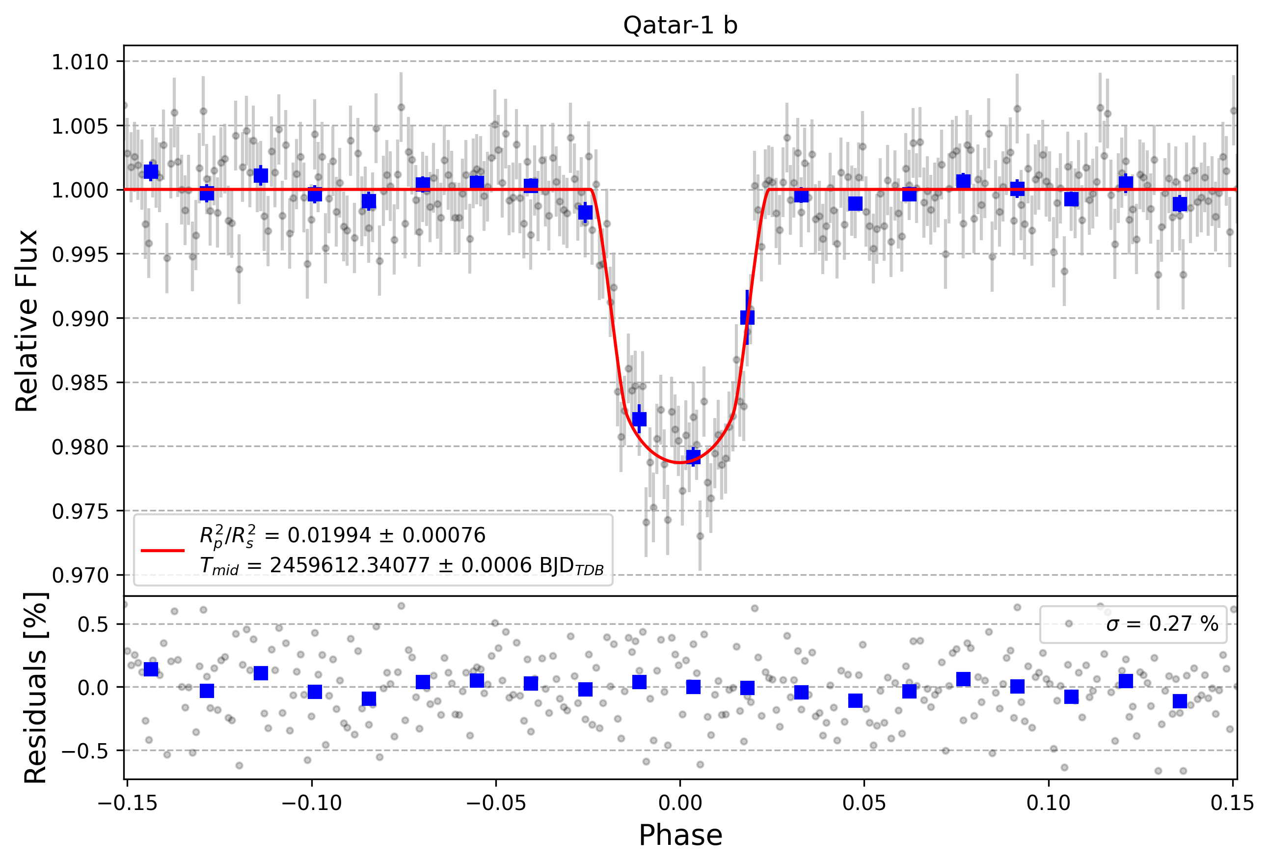 Light curve chart for 16b6a98bb504fdee4ae61d9062e5e24c