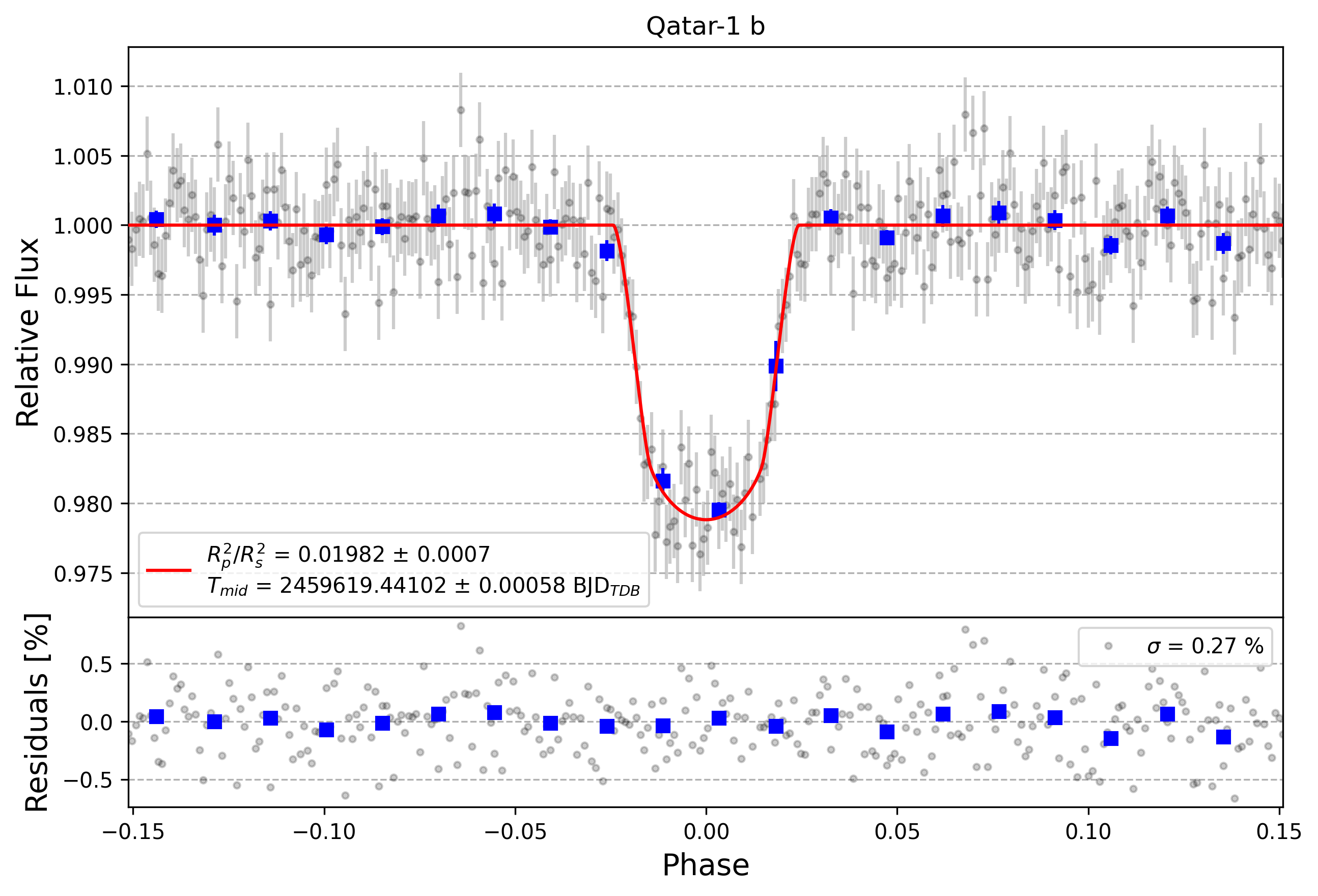 Light curve chart for 30a5de4c4a5d7dfae88e6fdf3fa6ebf7