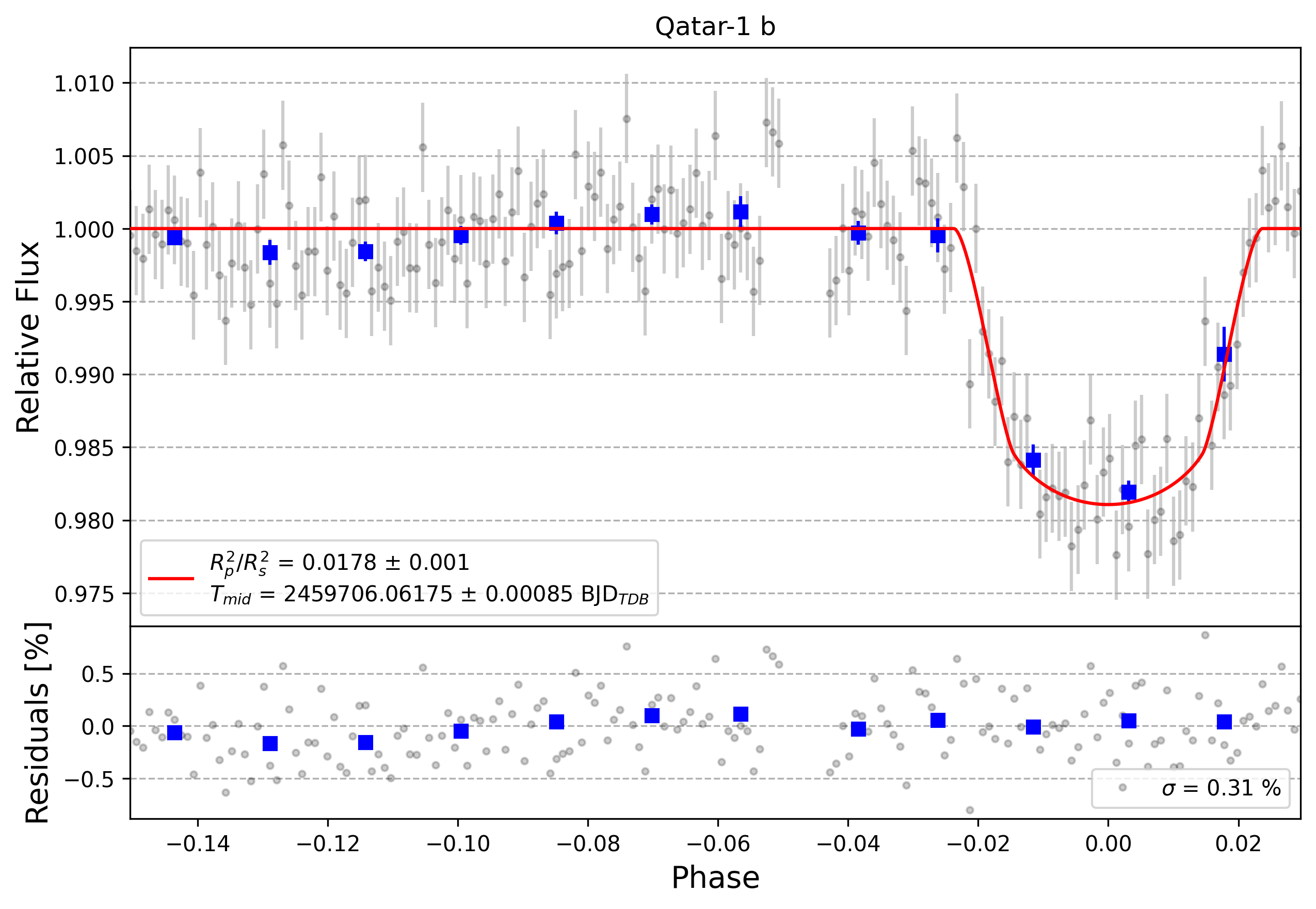 Light curve chart for 465ccc5a7a2978f35408fc84b3555e3b