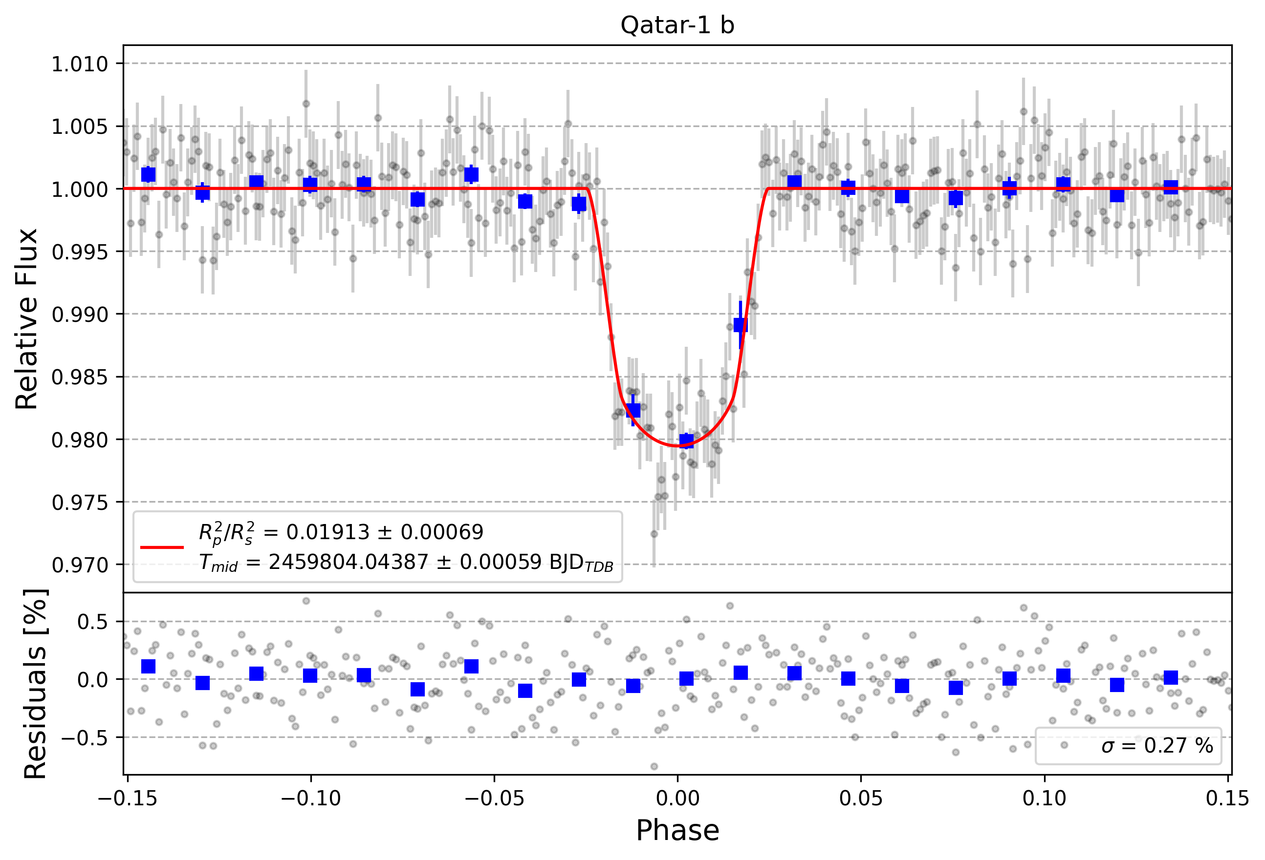 Light curve chart for 547693a439cc4e604e9acd39b2bc1ba1