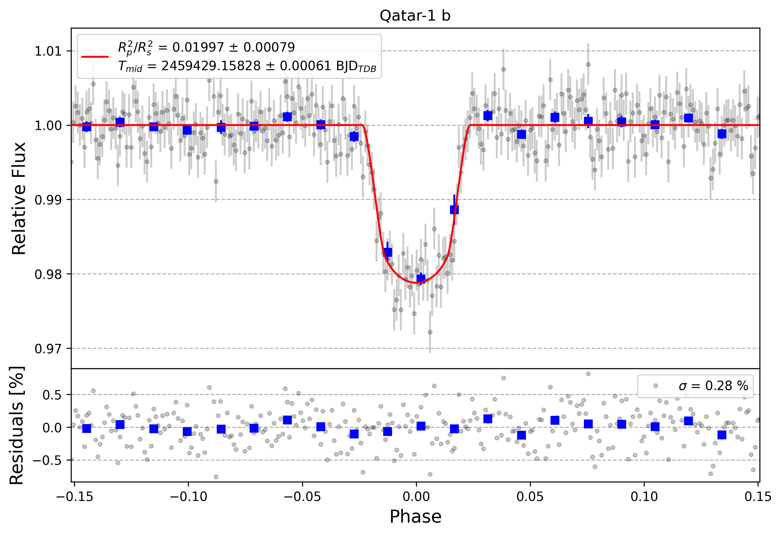 Light curve chart for 680ad25b5b66d239a92d3cecd5e36e3f