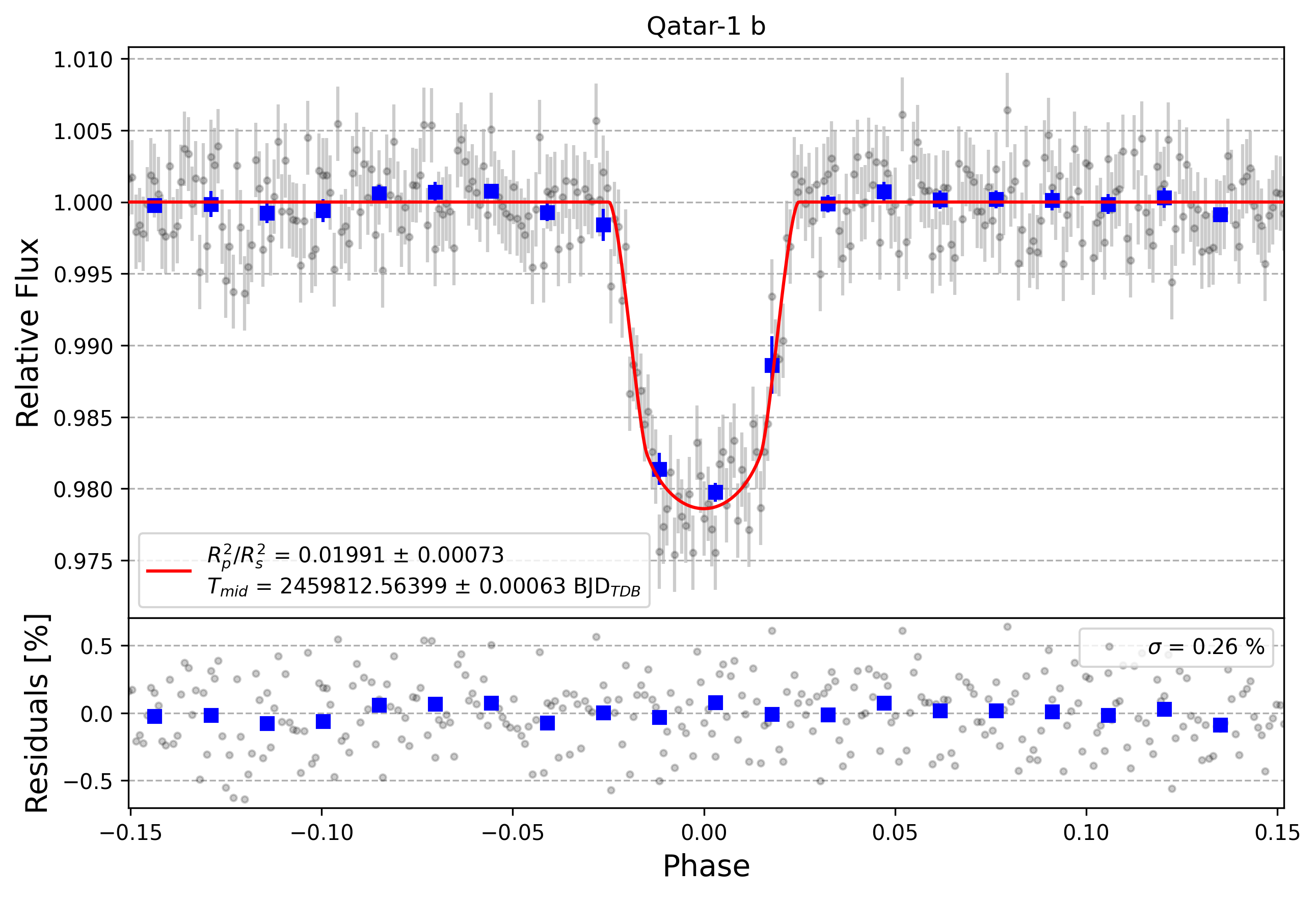 Light curve chart for 6ddd17f9d0ed3ba2c3c8310bdcb121b8