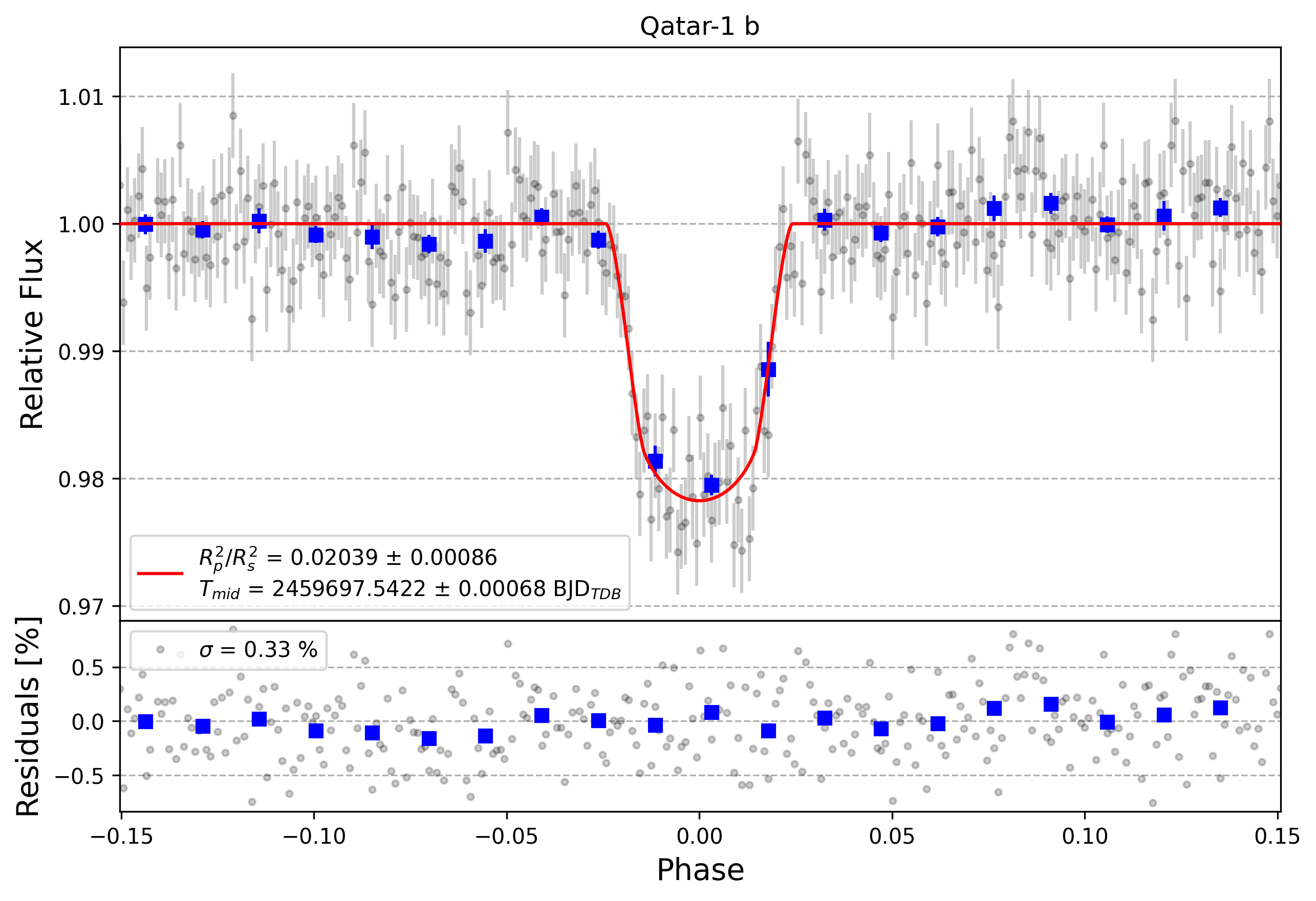 Light curve chart for 7ea2c8b5cb841021099c40de315c2f70