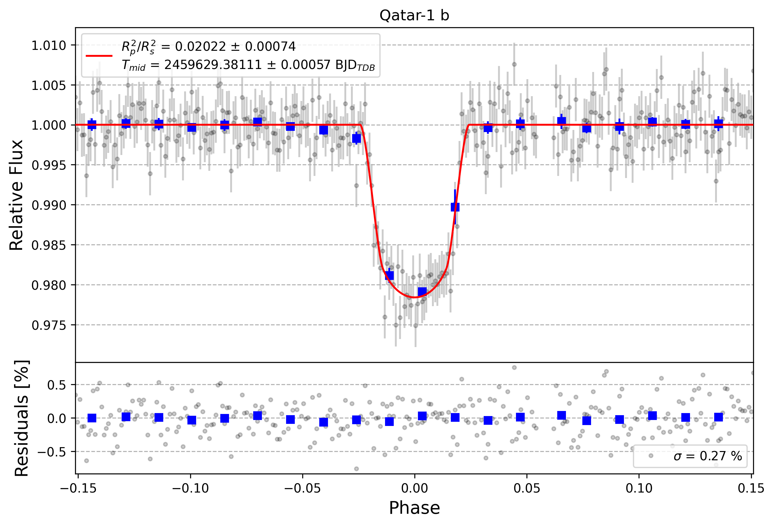 Light curve chart for 965435e9697c08397d8fca25c86dfc8a