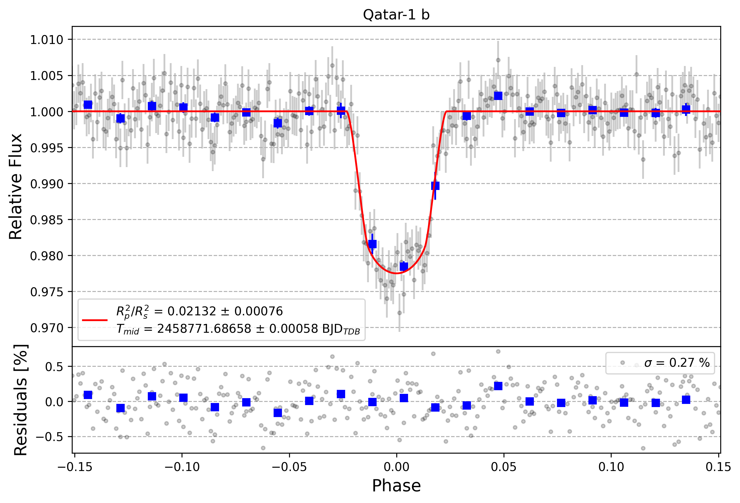 Light curve chart for 9faaad906573da6d9c565c261069b0e5