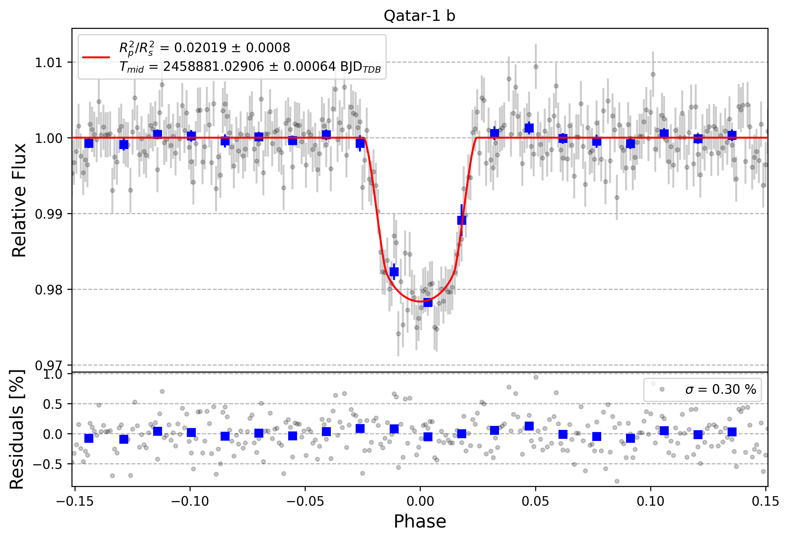 Light curve chart for a5bef89d9bfef29c7ea05e6935a8c9ab