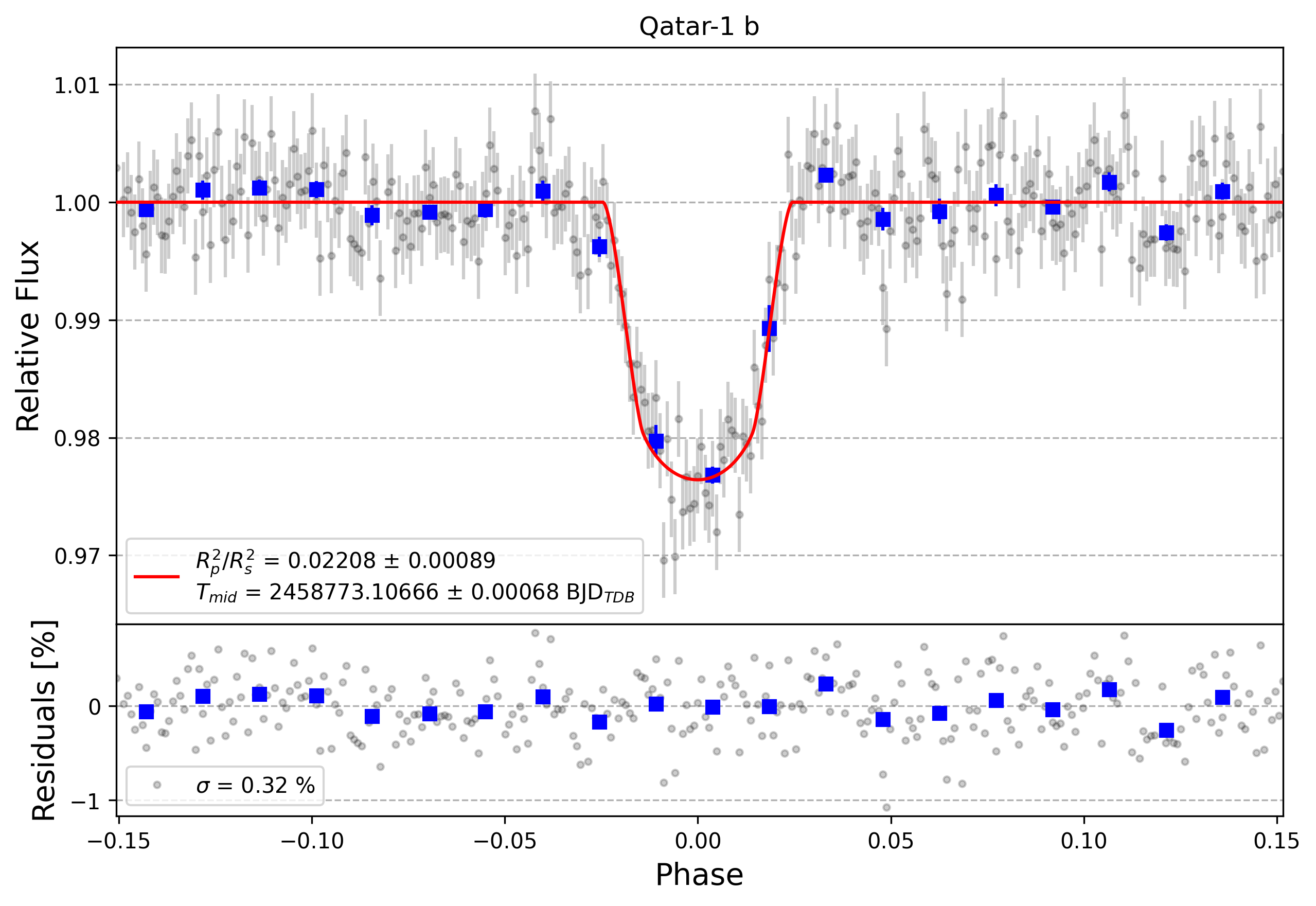 Light curve chart for d2daa3cc80e86fea64831e89a4c5baeb
