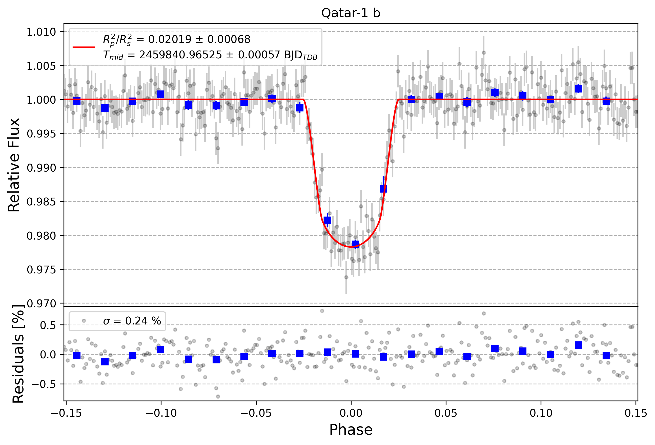 Light curve chart for e568ecfb97c8e6d2dd78ad03696e7e66